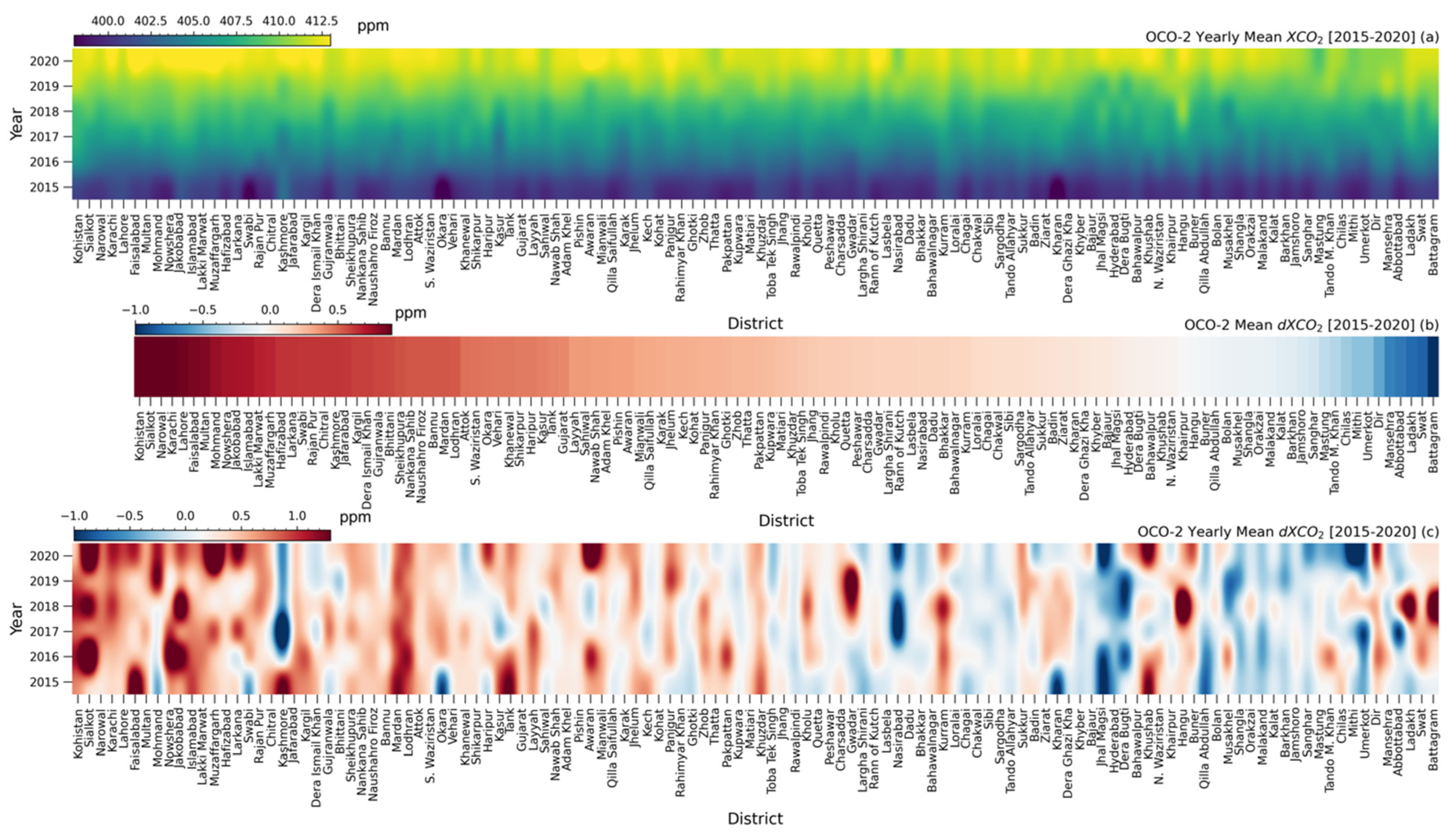 Remotesensing 14 05882 g005