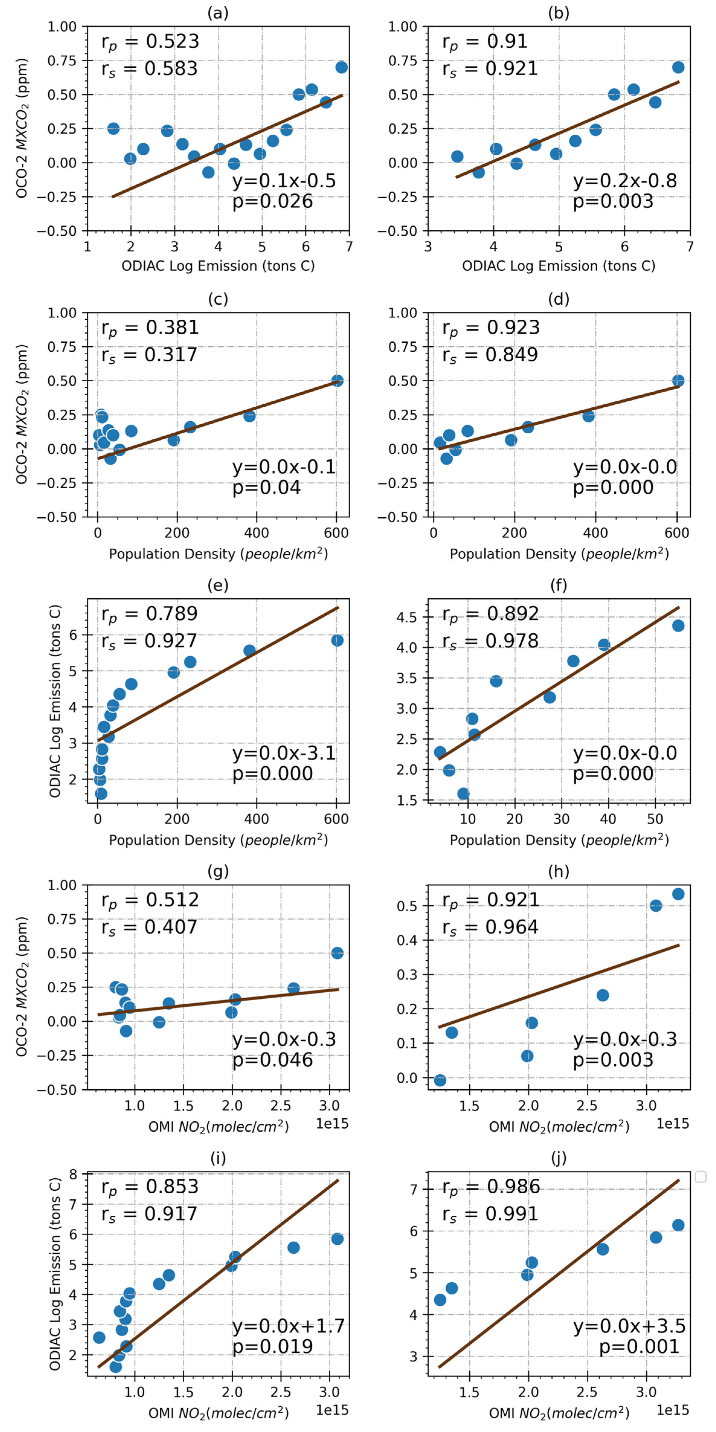 Remotesensing 14 05882 g007