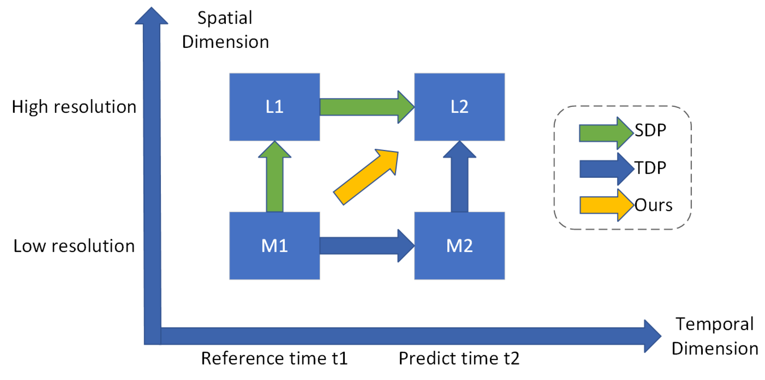 Remotesensing 14 05883 g001