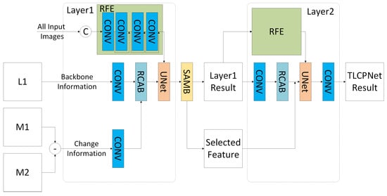 Remotesensing 14 05883 g004