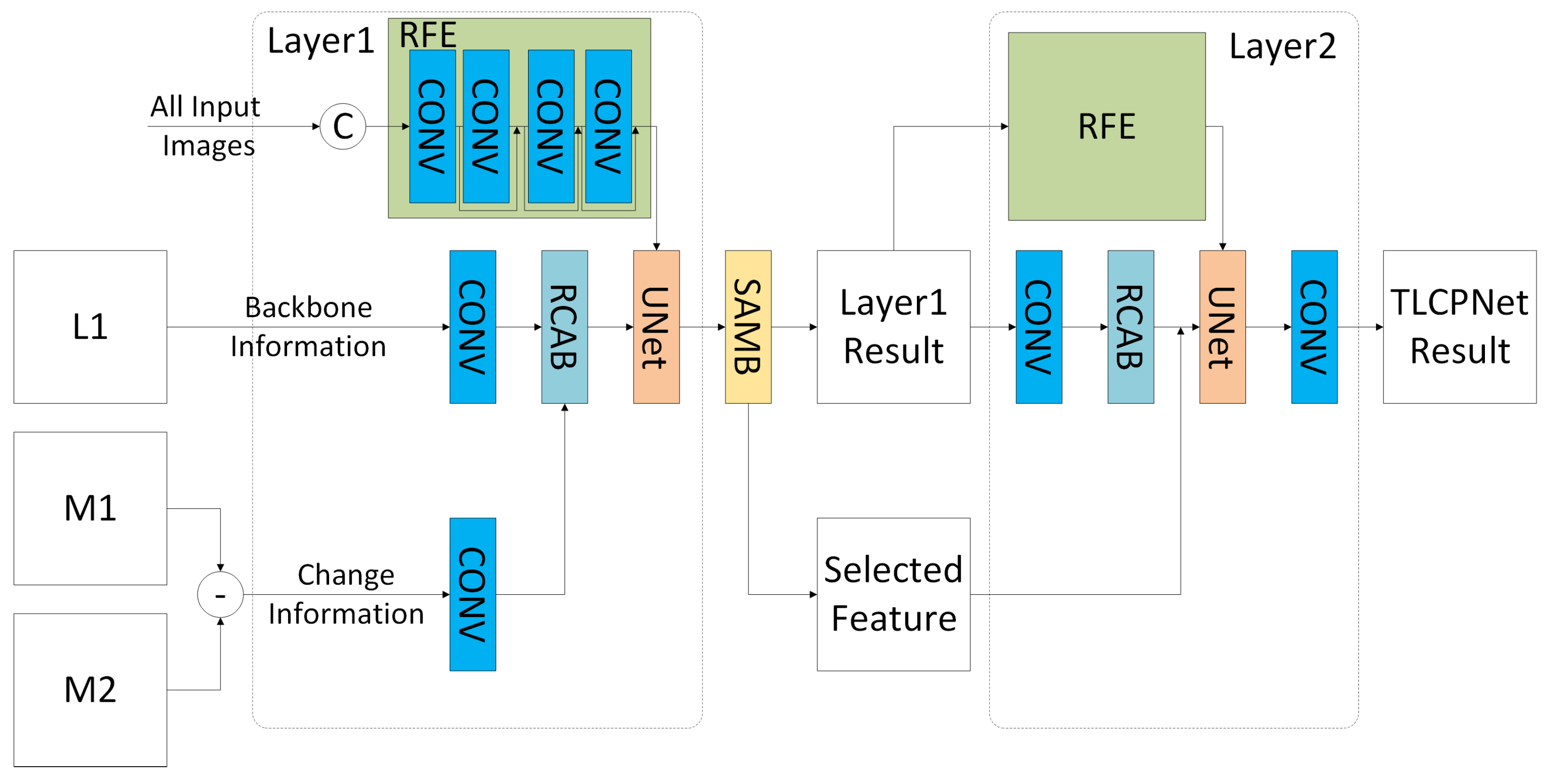 Remotesensing 14 05883 g004