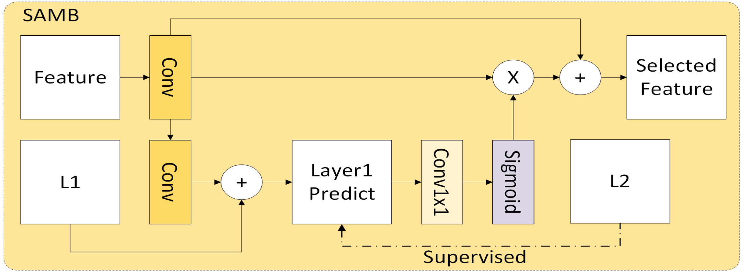Remotesensing 14 05883 g007