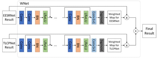 Remotesensing 14 05883 g008