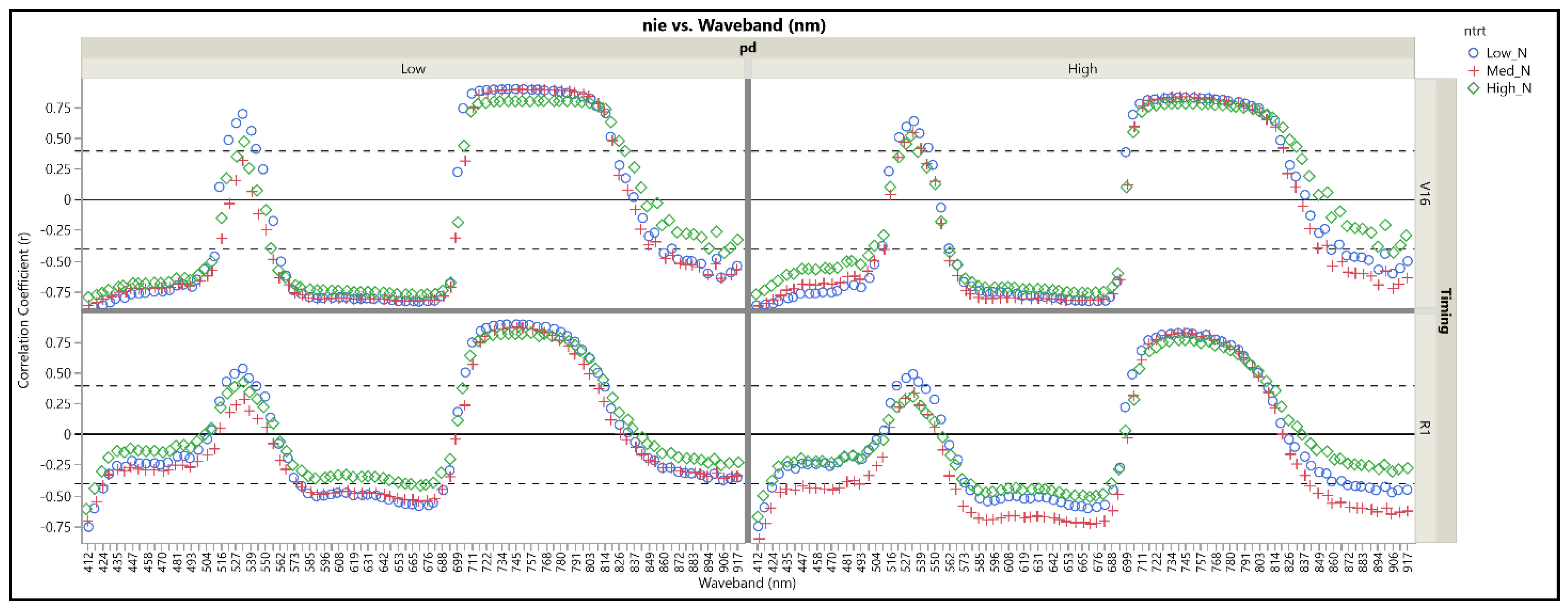 Remotesensing 14 05884 g004