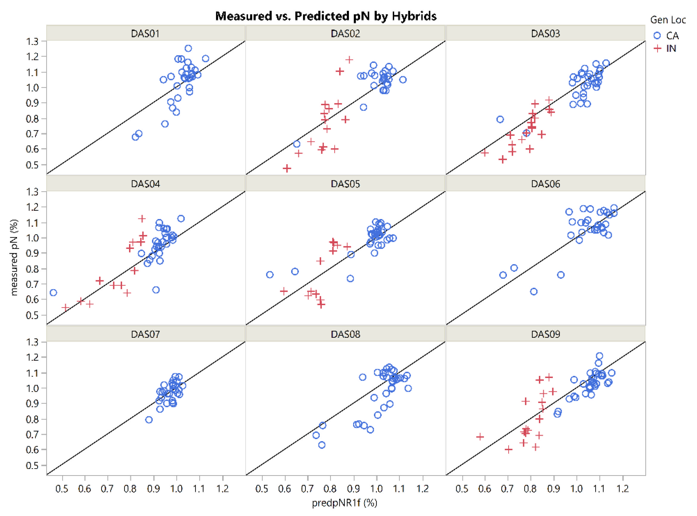 Remotesensing 14 05884 g007