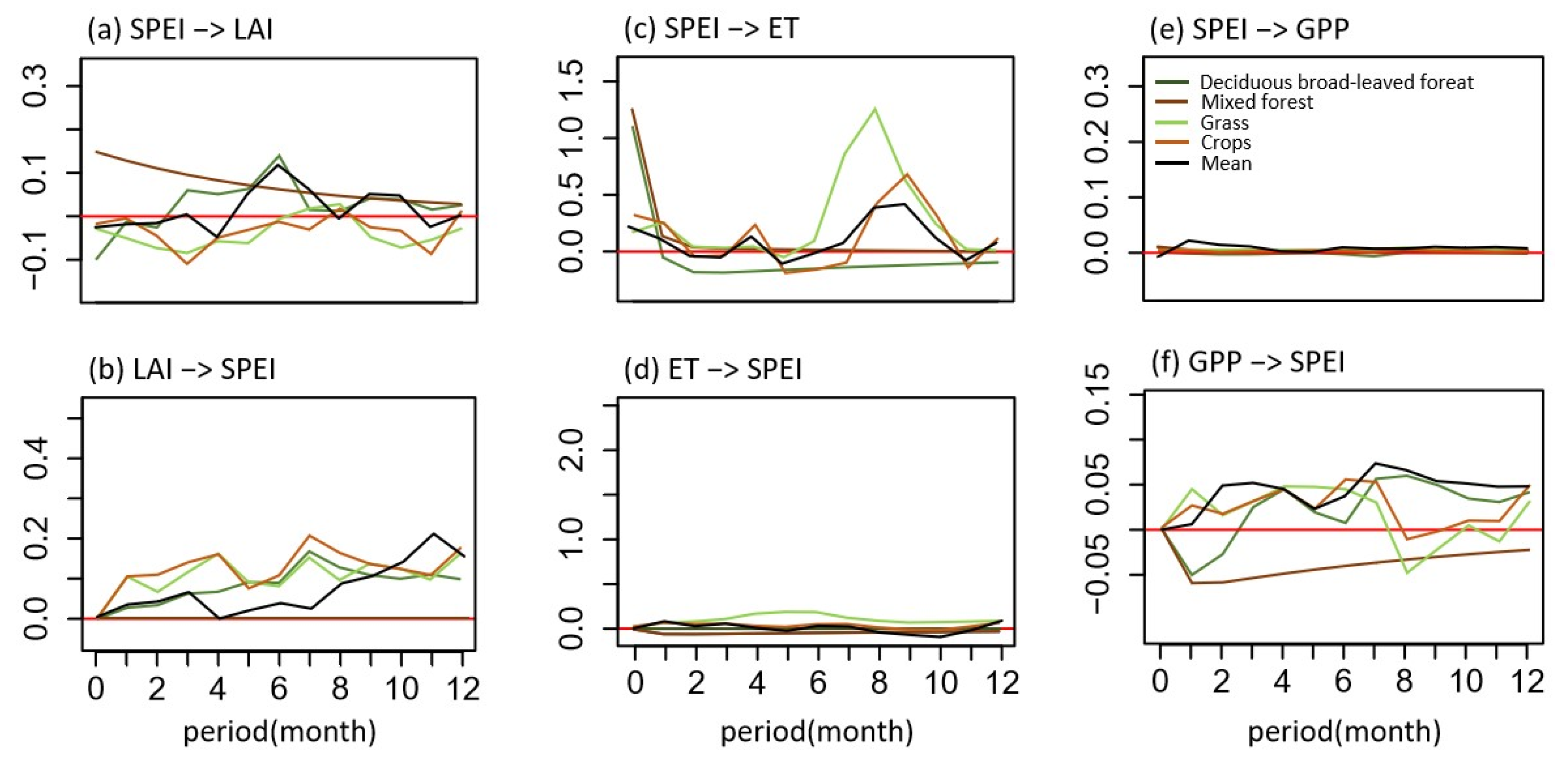 Remotesensing 14 05887 g007 Remotesensing 14 05887 g007