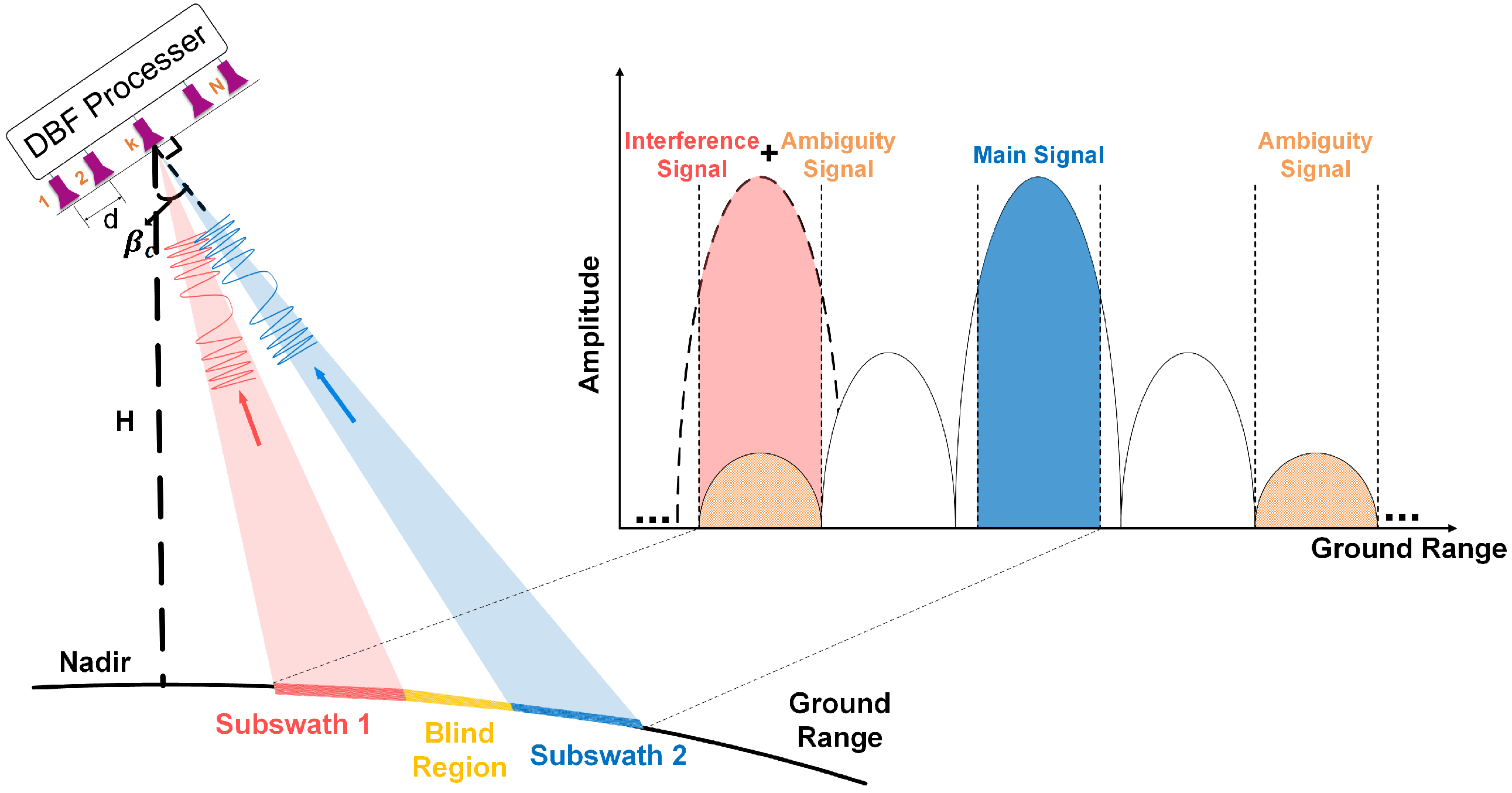 Remotesensing 14 05888 g004 Remotesensing 14 05888 g004