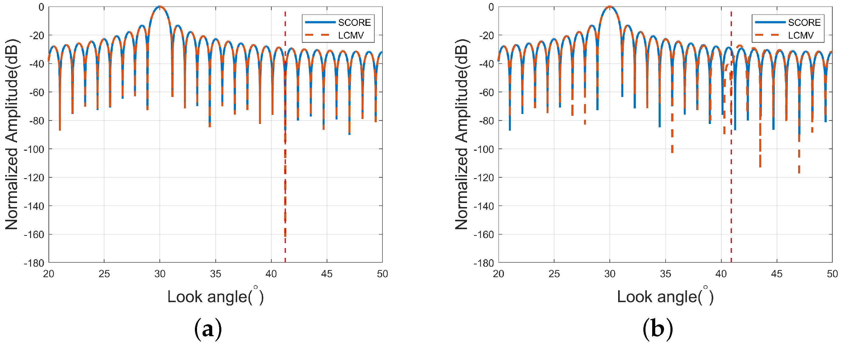 Remotesensing 14 05888 g005 Remotesensing 14 05888 g005