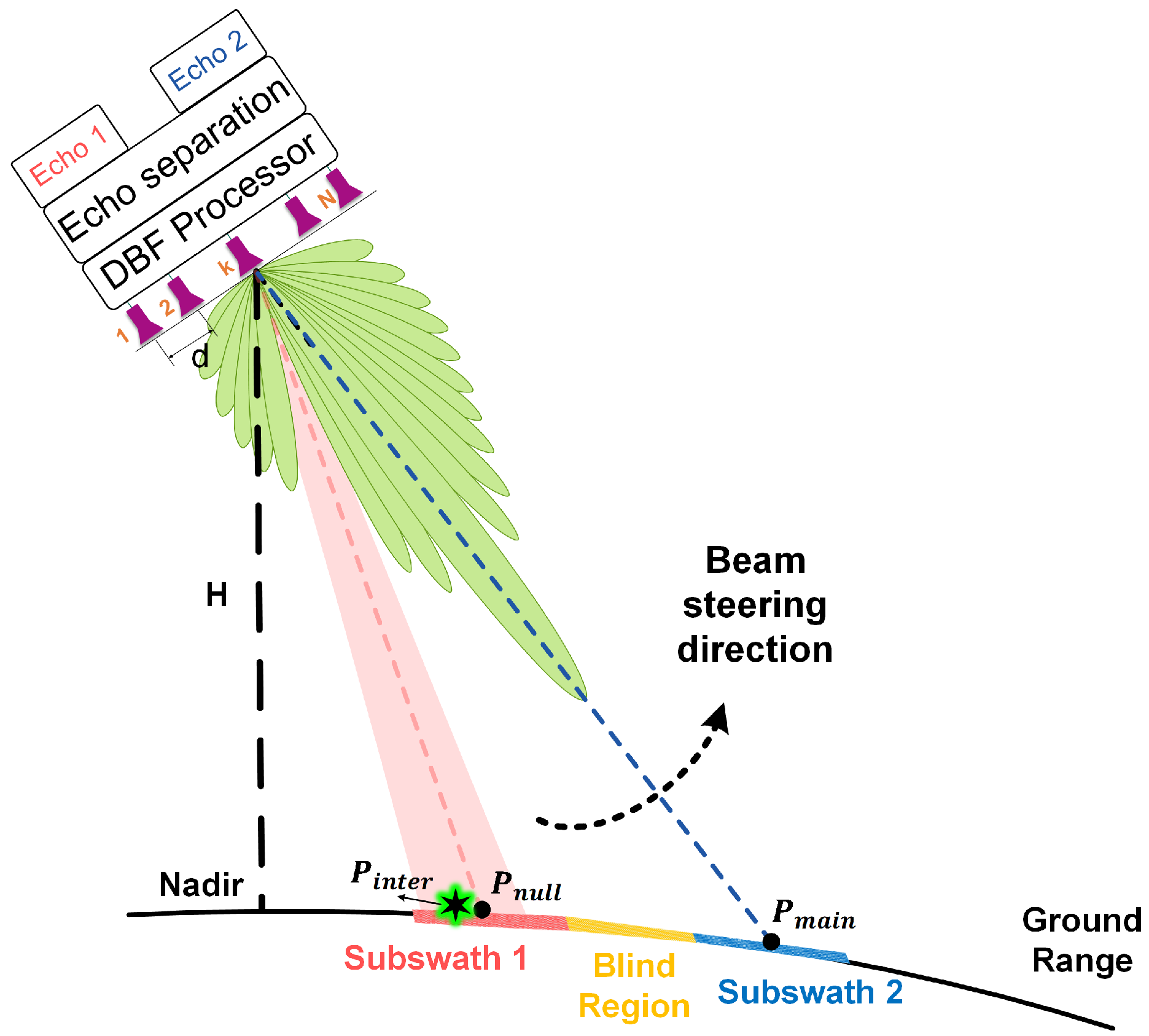 Remotesensing 14 05888 g006 Remotesensing 14 05888 g006