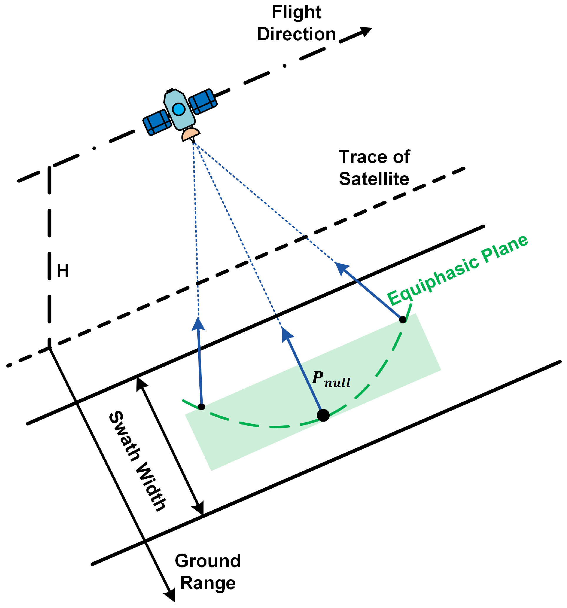 Remotesensing 14 05888 g007 Remotesensing 14 05888 g007