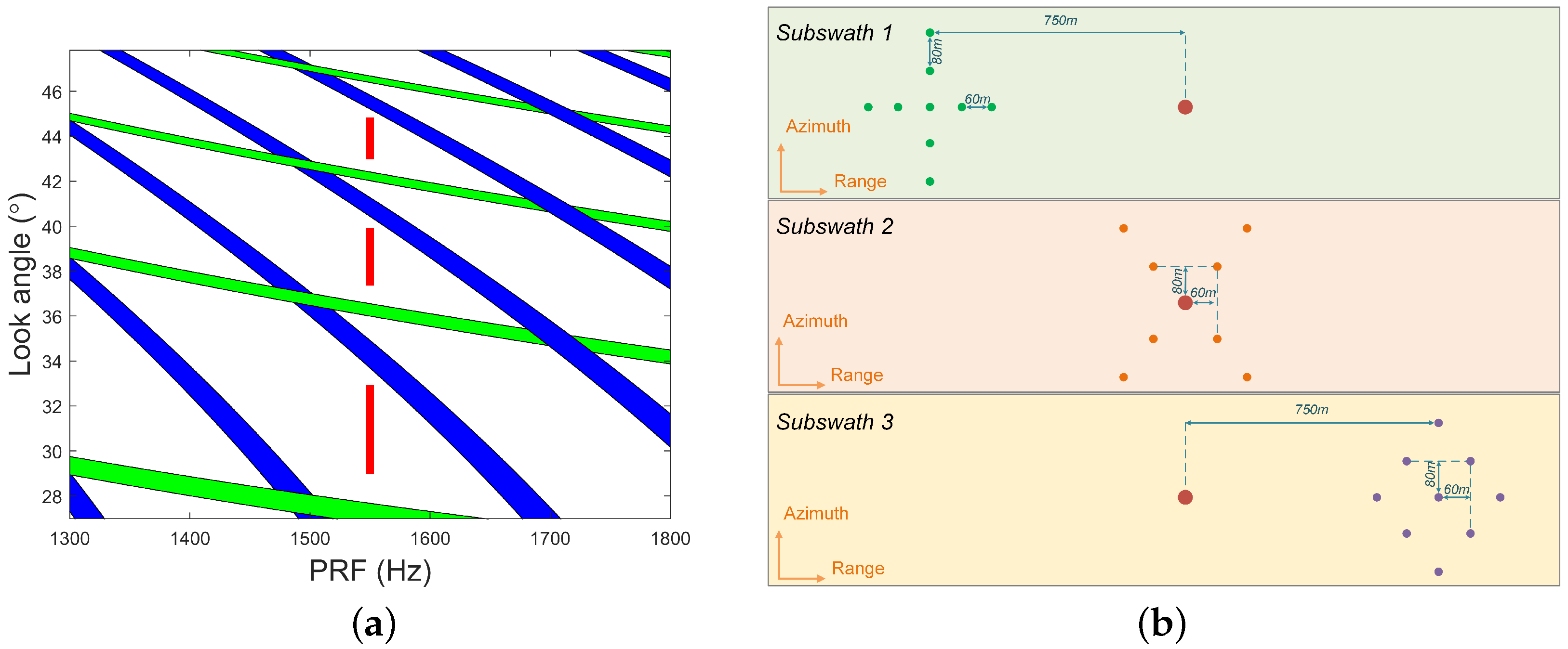Remotesensing 14 05888 g009 Remotesensing 14 05888 g009