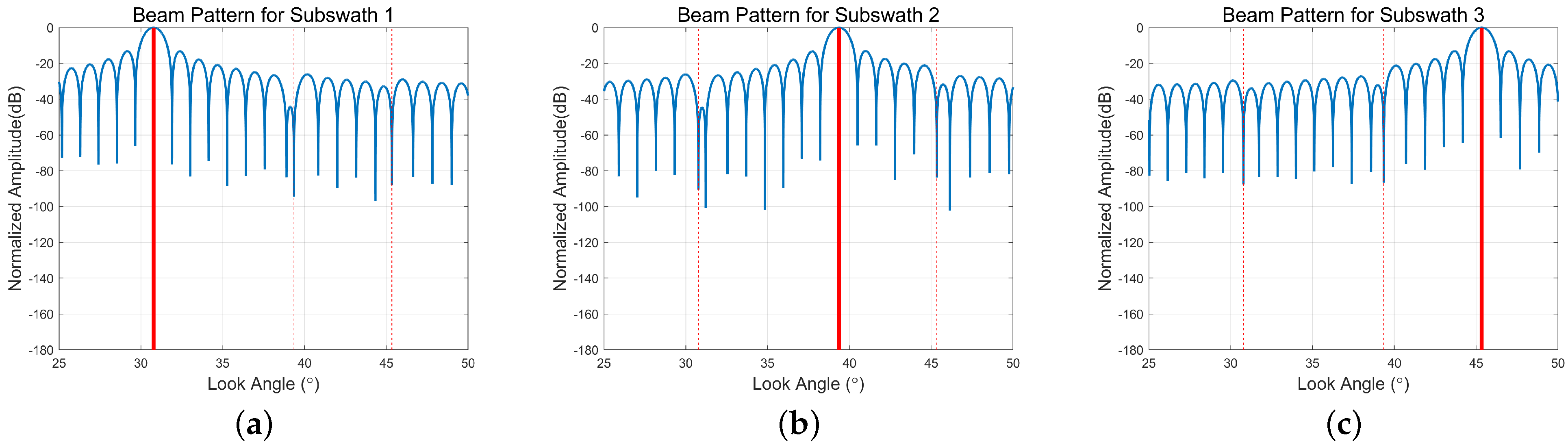 Remotesensing 14 05888 g010 Remotesensing 14 05888 g010