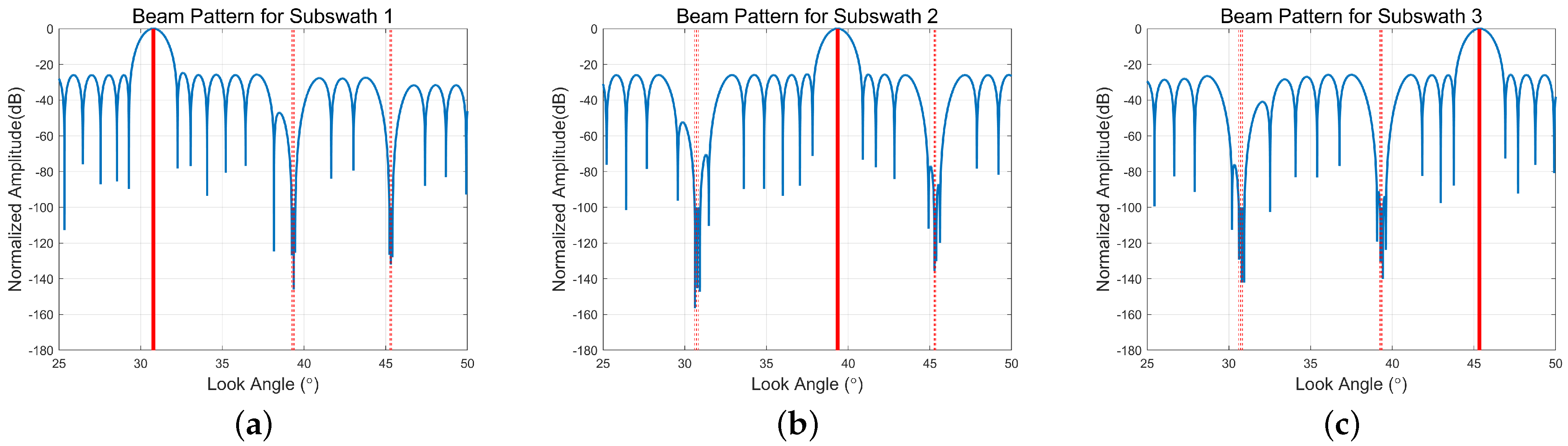 Remotesensing 14 05888 g011 Remotesensing 14 05888 g011