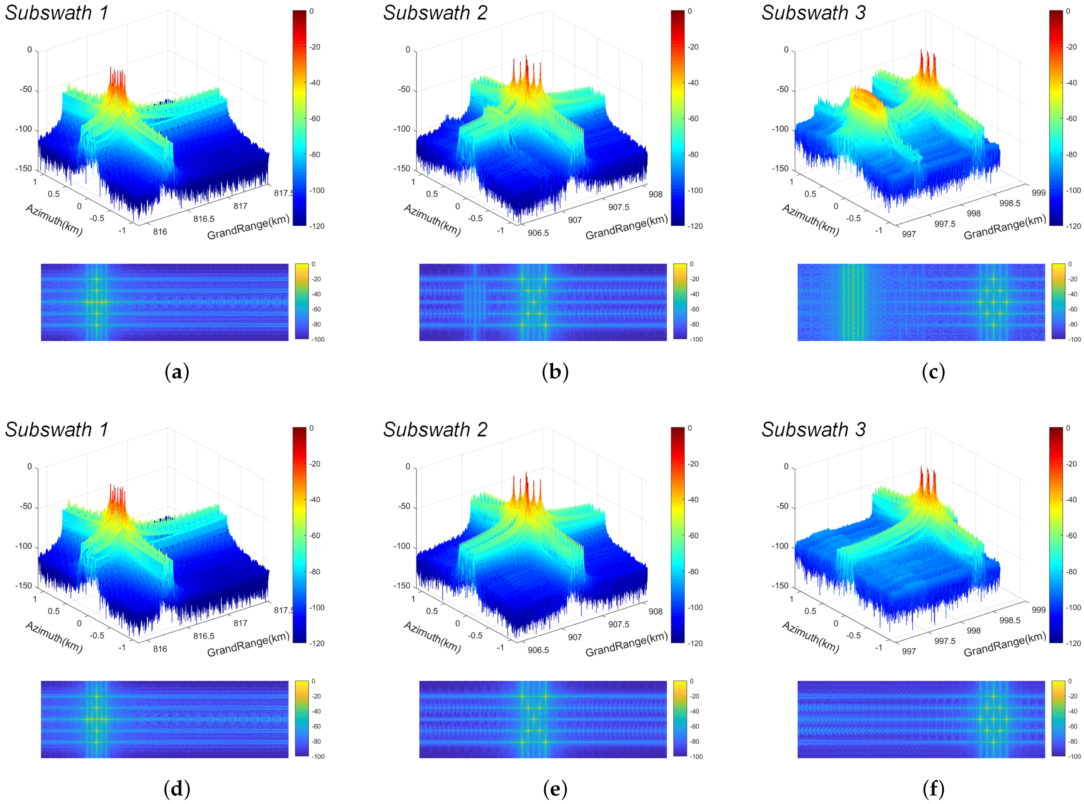 Remotesensing 14 05888 g012 Remotesensing 14 05888 g012