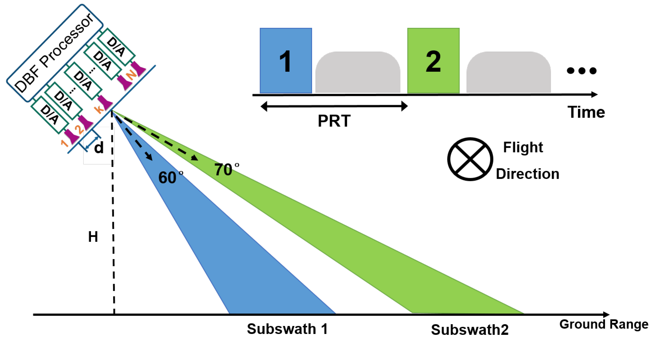 Remotesensing 14 05888 g013 Remotesensing 14 05888 g013