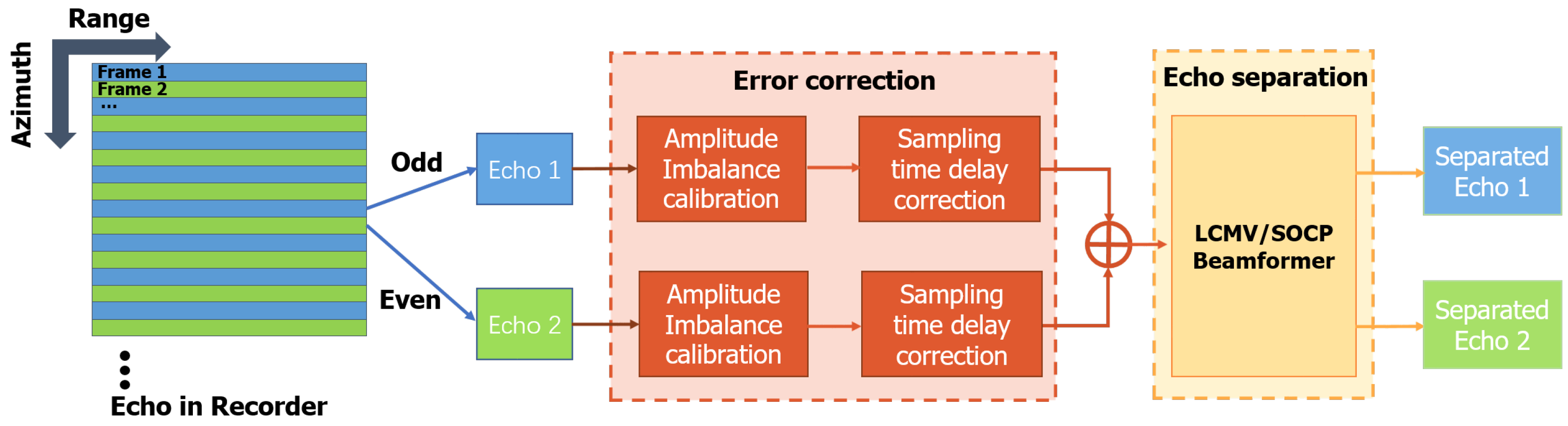 Remotesensing 14 05888 g014 Remotesensing 14 05888 g014