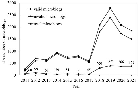 Remotesensing 14 05891 g0a1