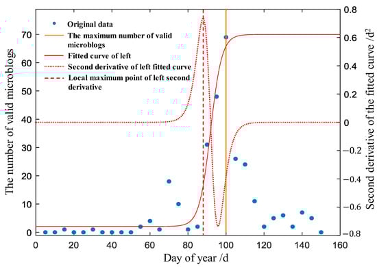 Remotesensing 14 05891 g0a2