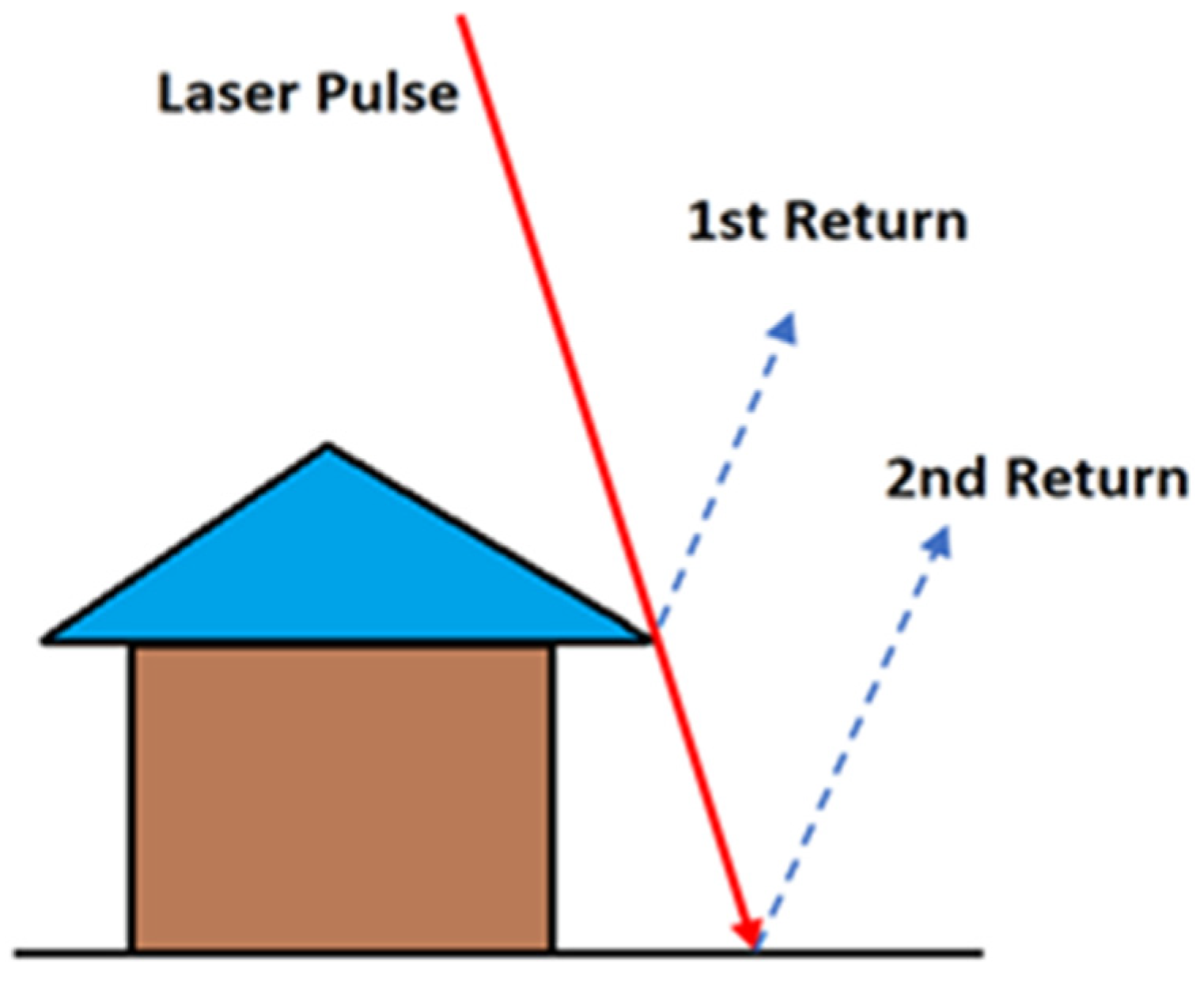 Remotesensing 14 05892 g003