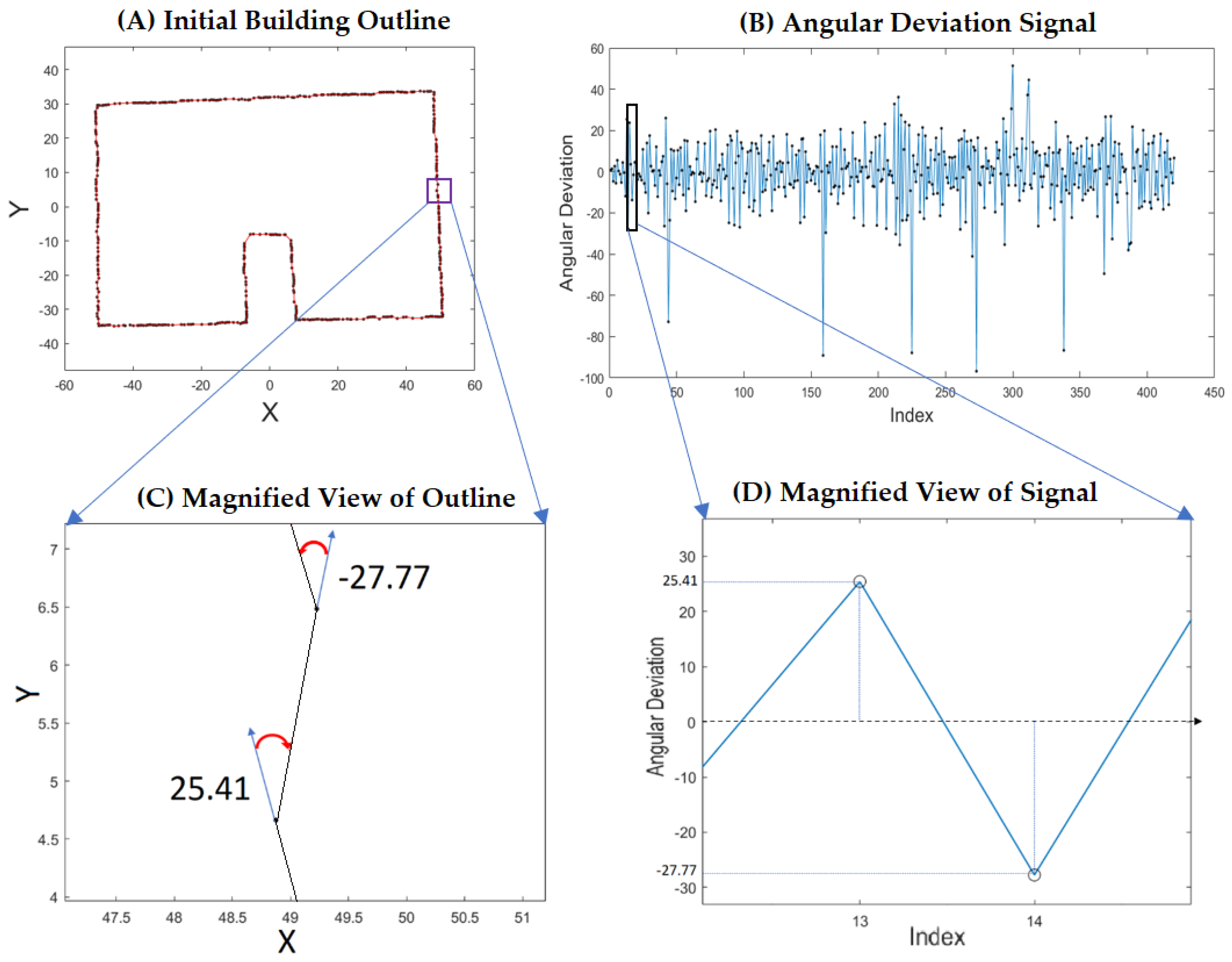 Remotesensing 14 05892 g005