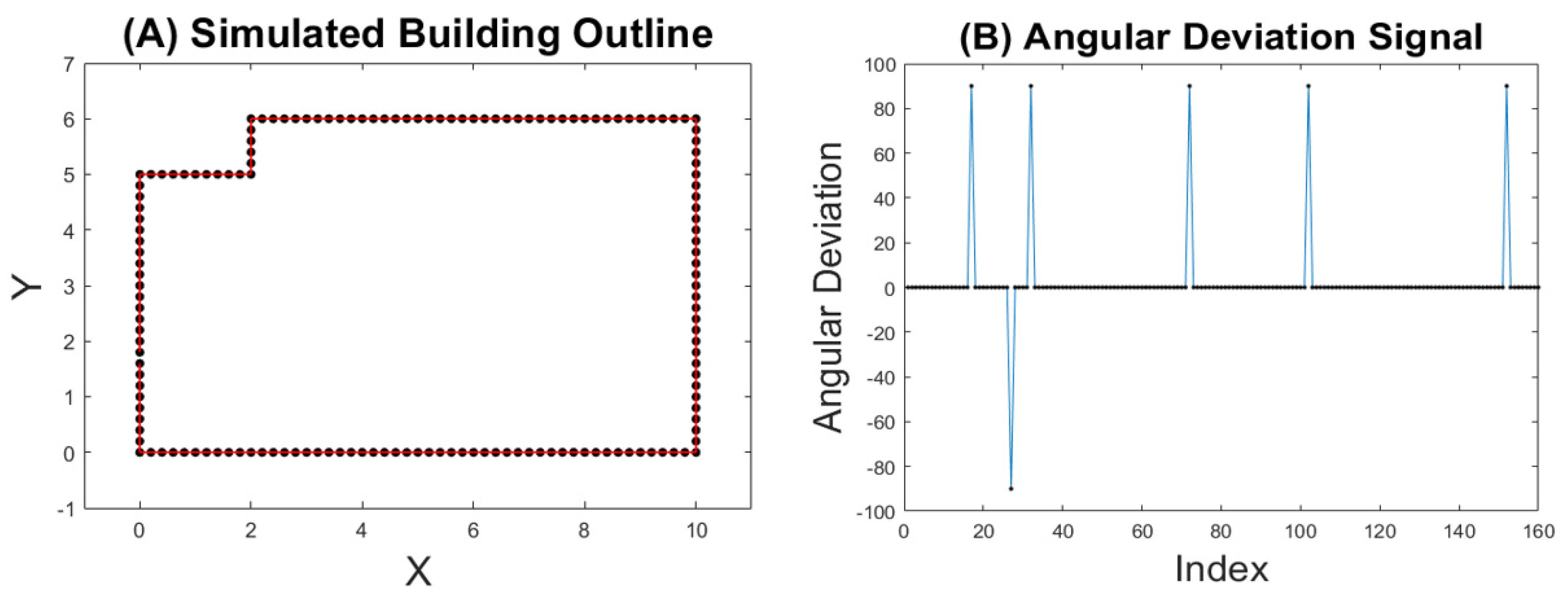 Remotesensing 14 05892 g006