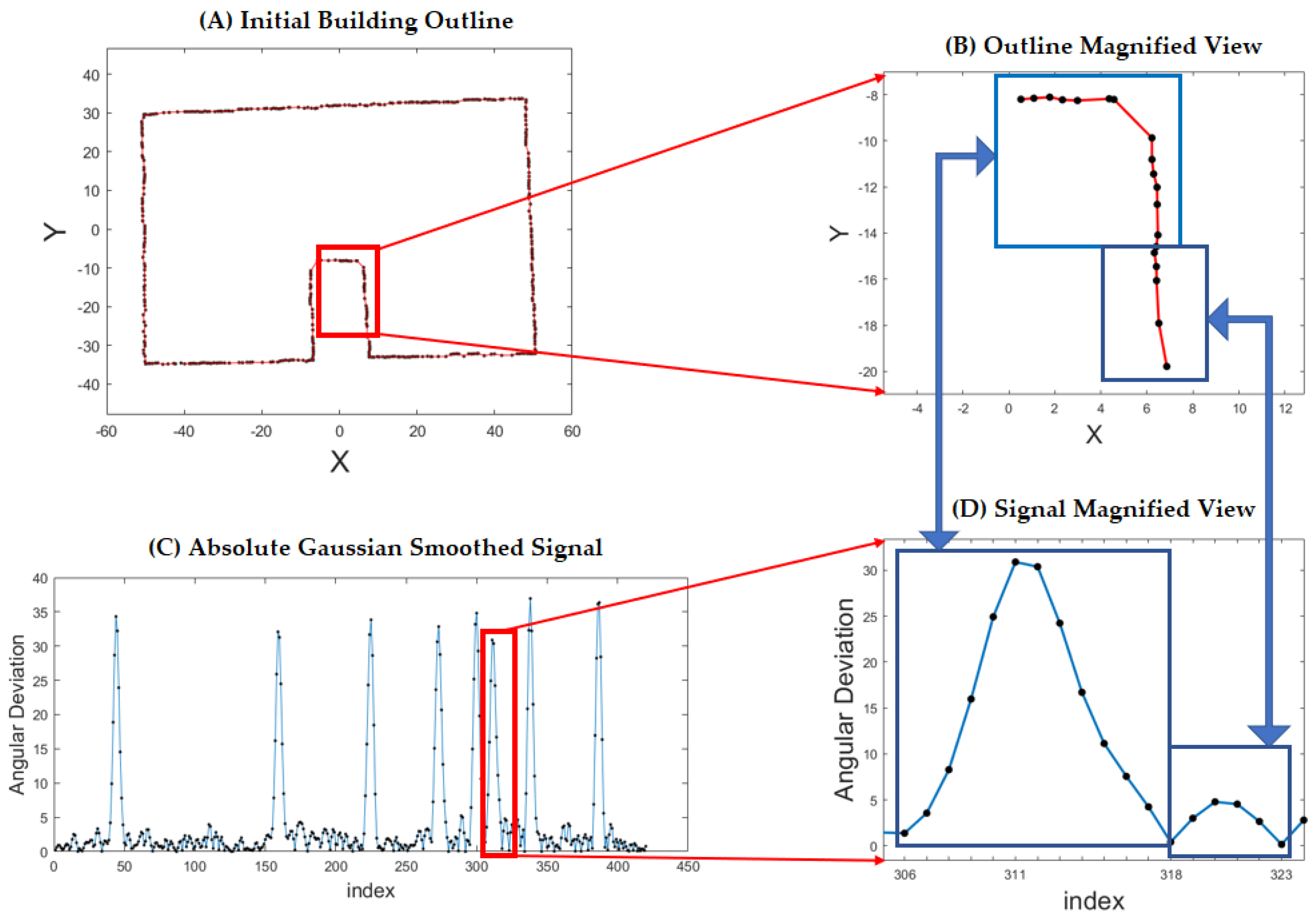 Remotesensing 14 05892 g009