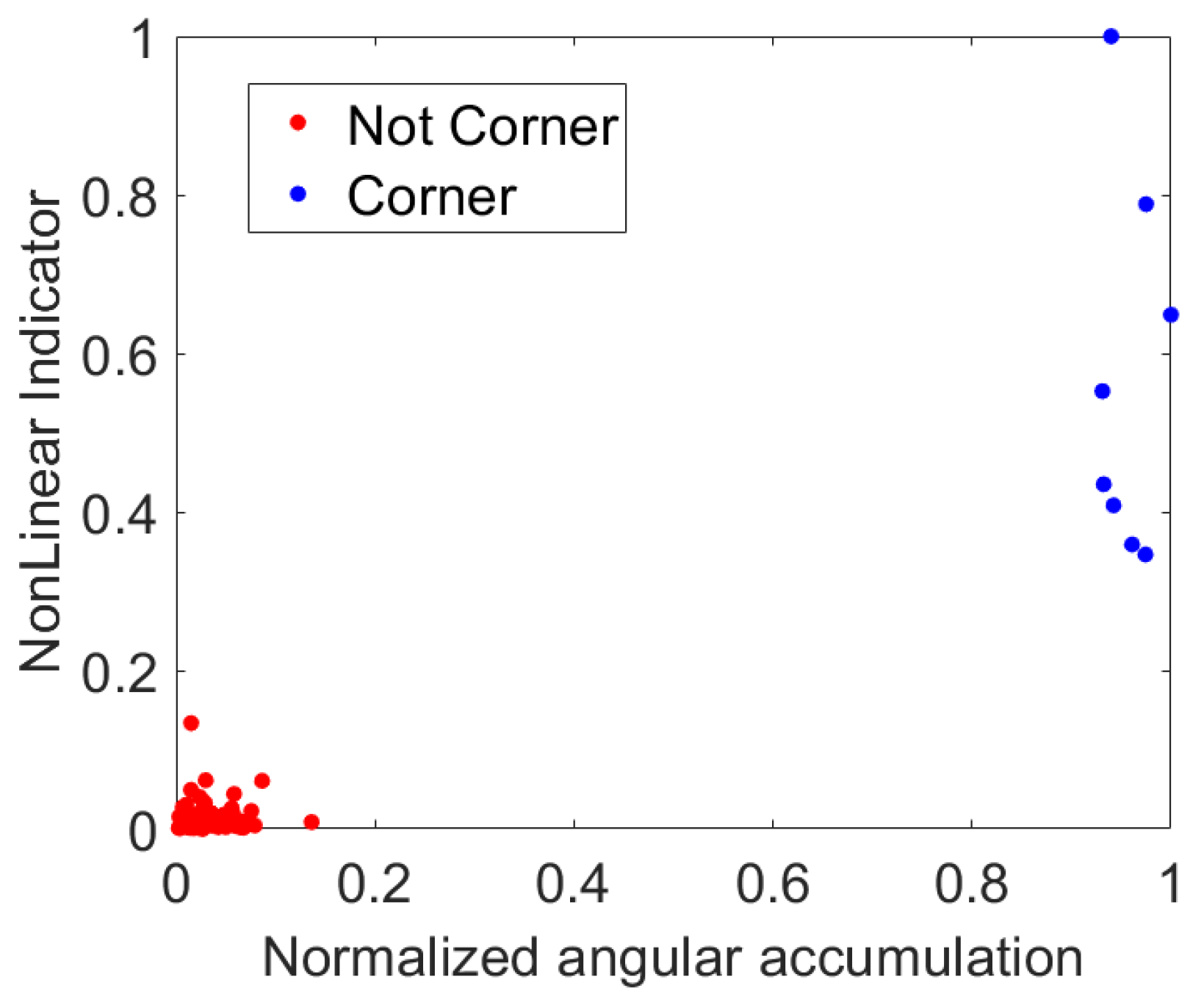 Remotesensing 14 05892 g010