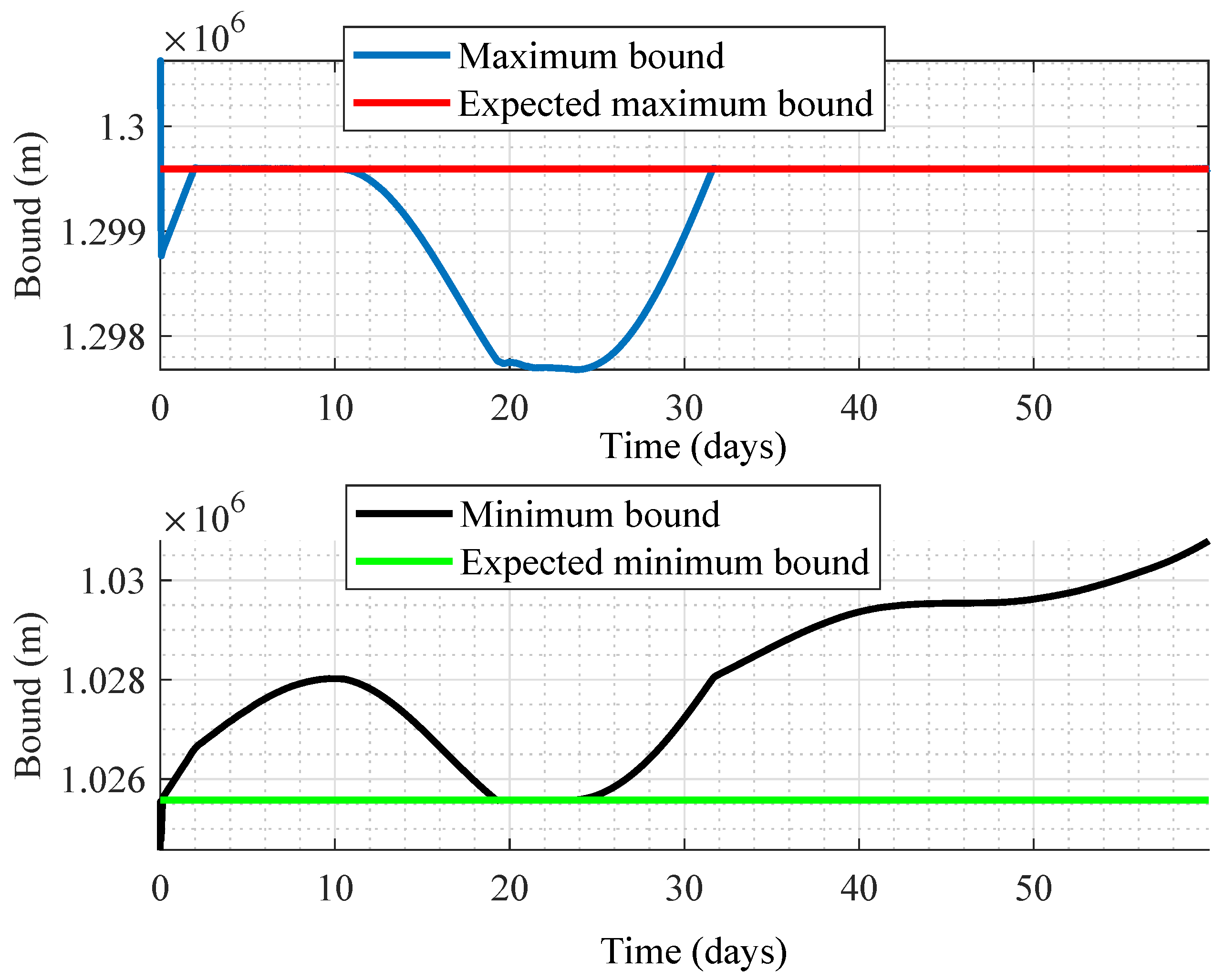 Remotesensing 14 05896 g007