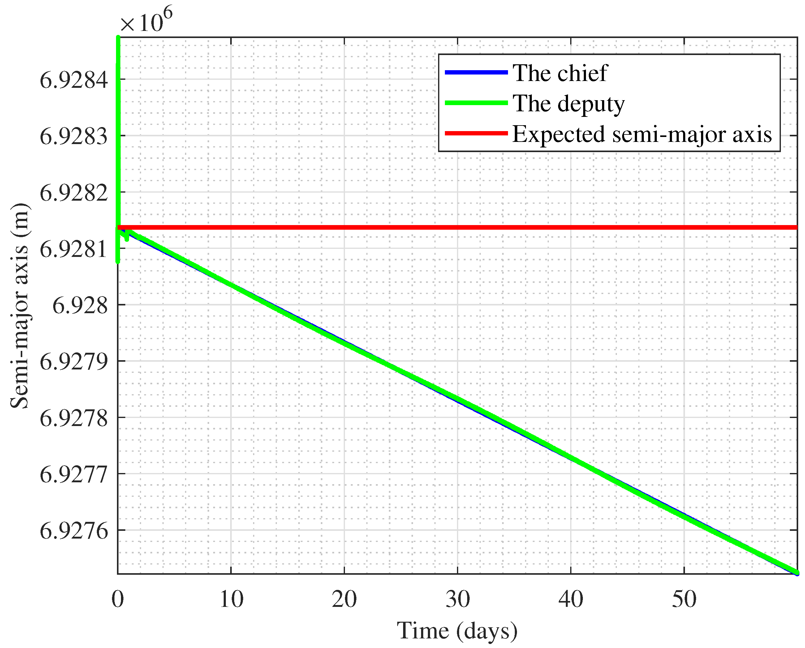Remotesensing 14 05896 g008
