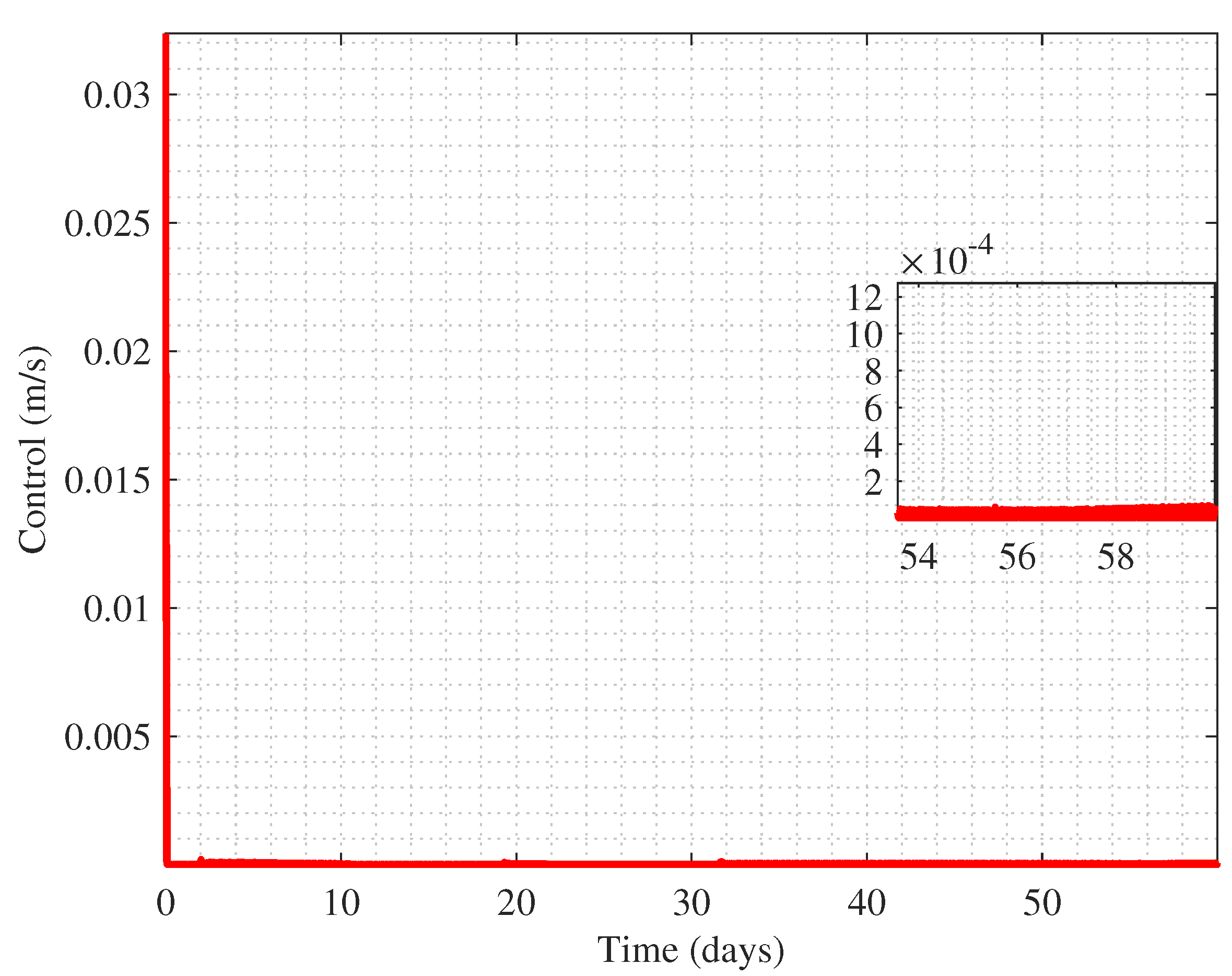 Remotesensing 14 05896 g010