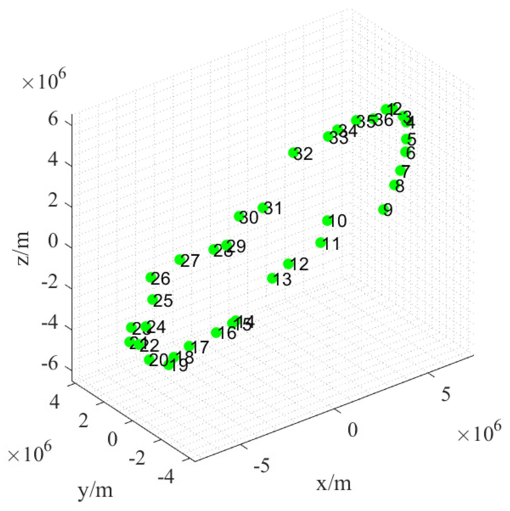 Remotesensing 14 05896 g012