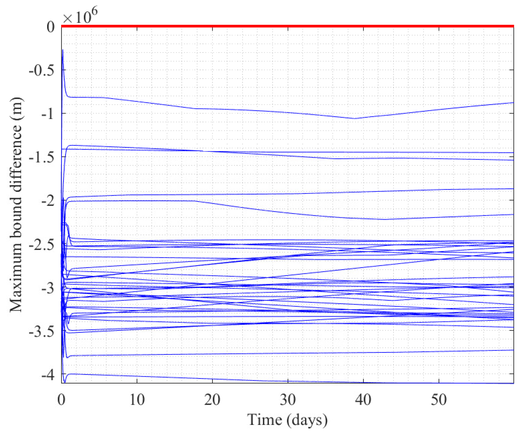 Remotesensing 14 05896 g014