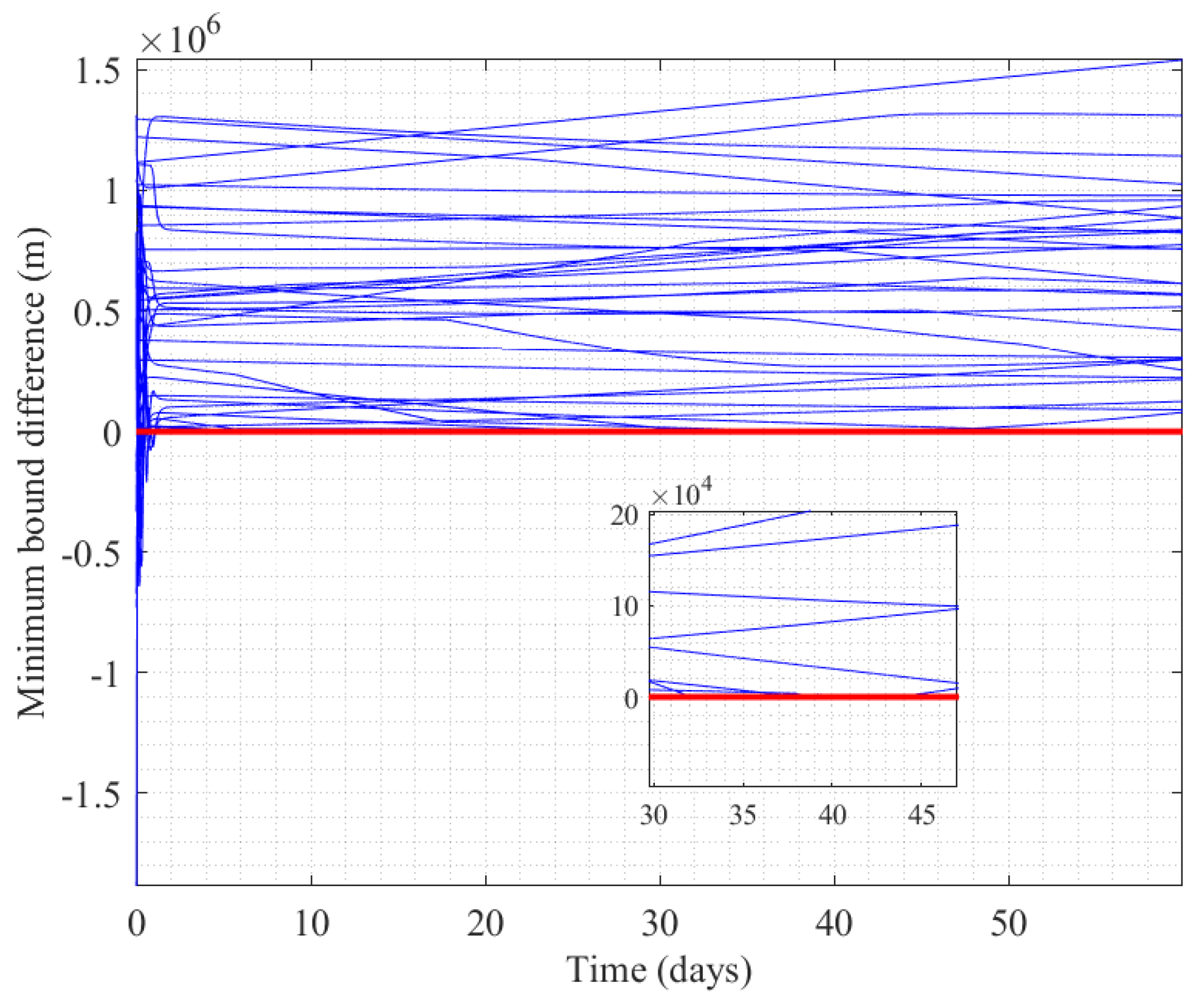 Remotesensing 14 05896 g015