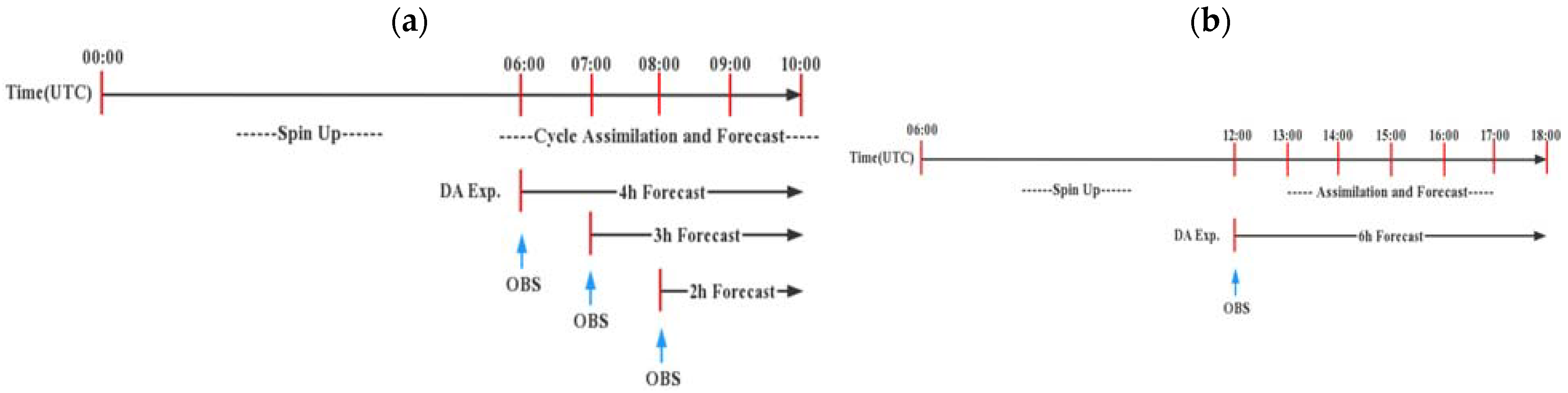 Remotesensing 14 05897 g003 Remotesensing 14 05897 g003