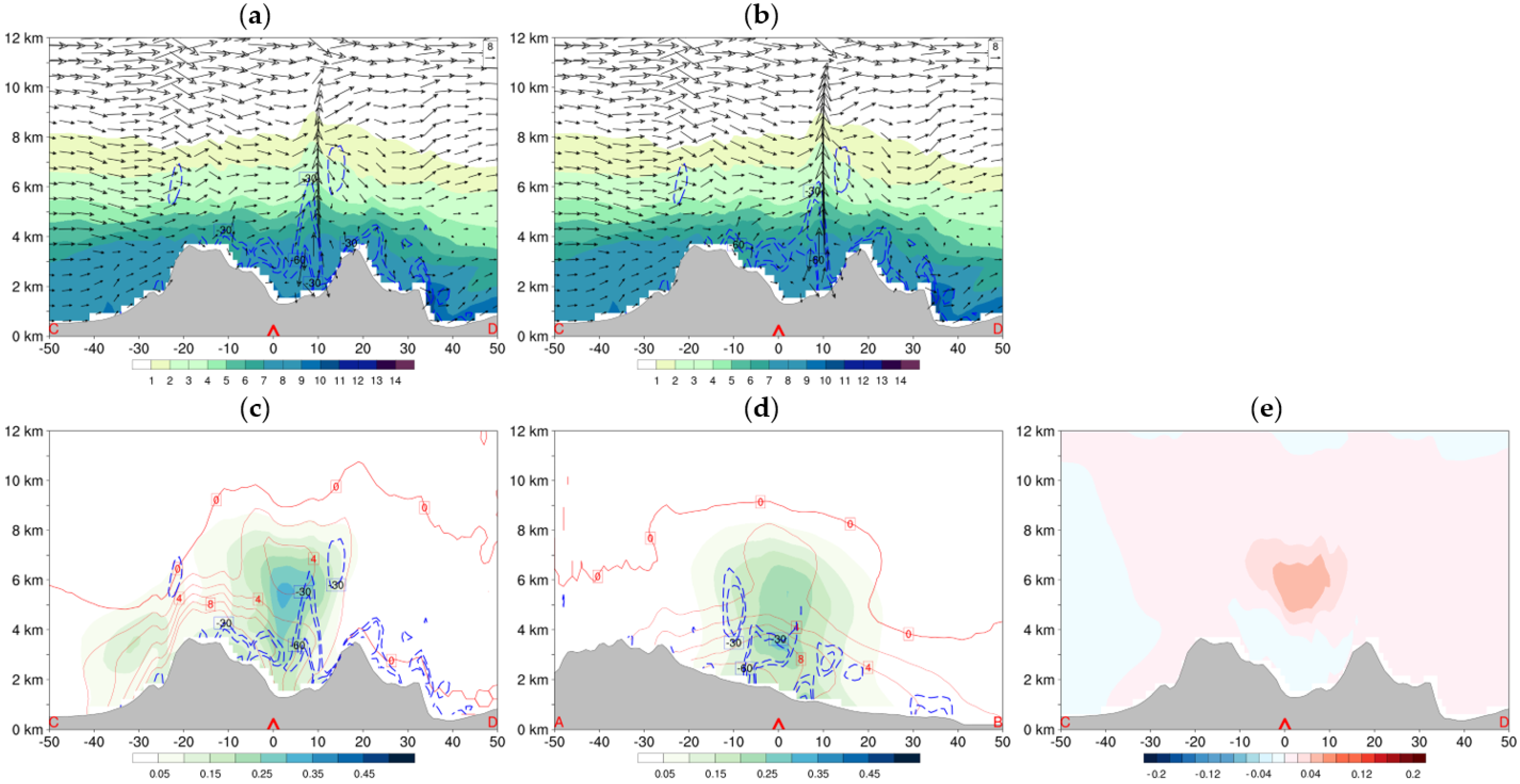Remotesensing 14 05897 g009 Remotesensing 14 05897 g009