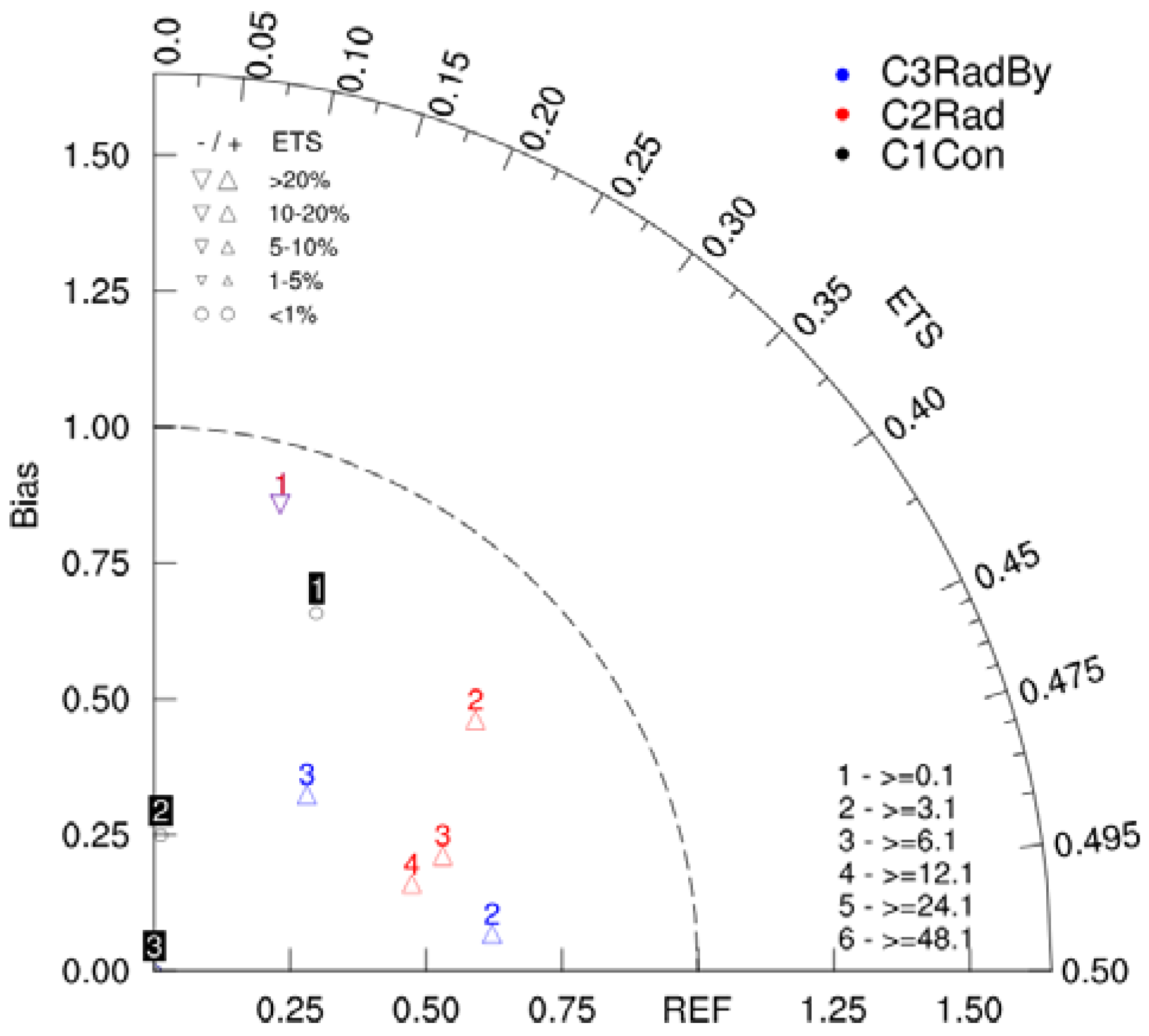 Remotesensing 14 05897 g015 Remotesensing 14 05897 g015