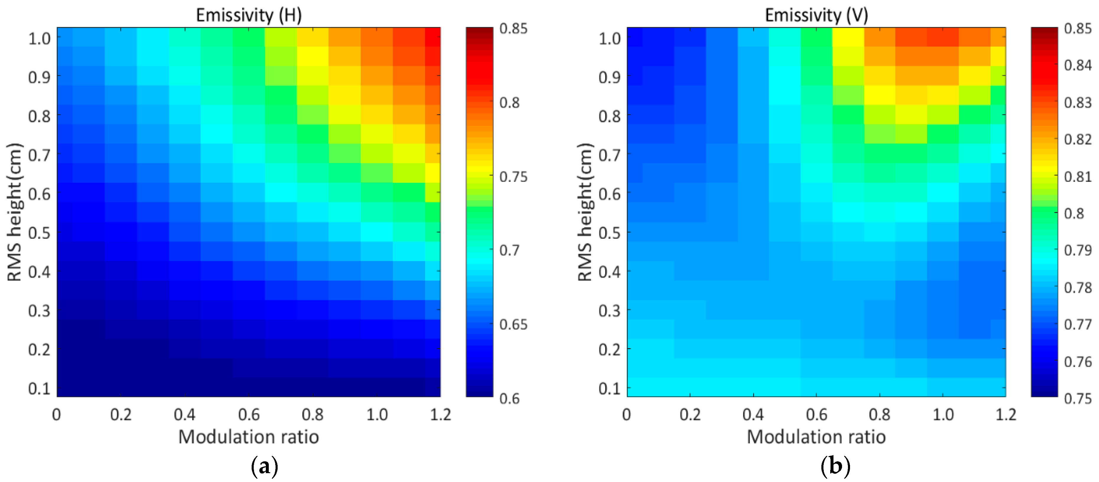 Remotesensing 14 05899 g012 Remotesensing 14 05899 g012