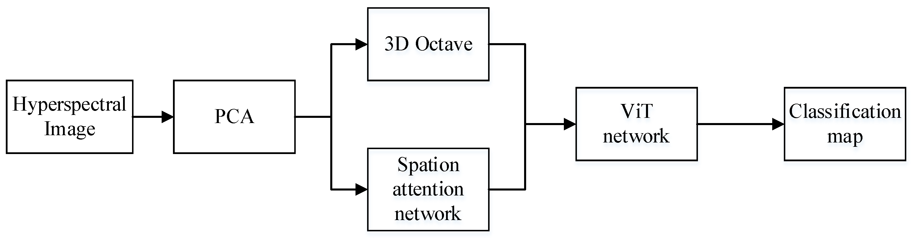Remotesensing 14 05902 g002