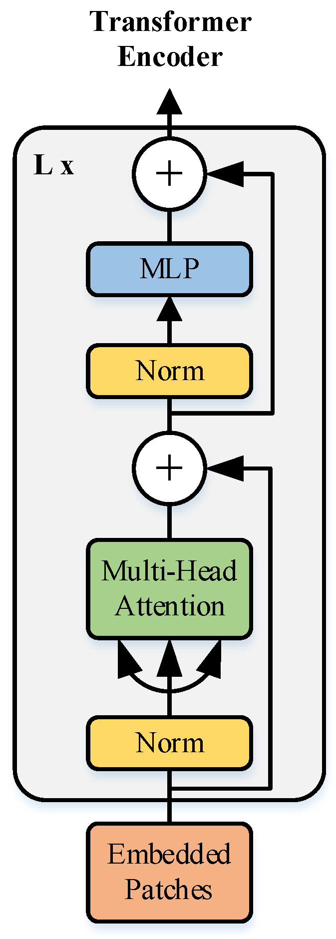 Remotesensing 14 05902 g005