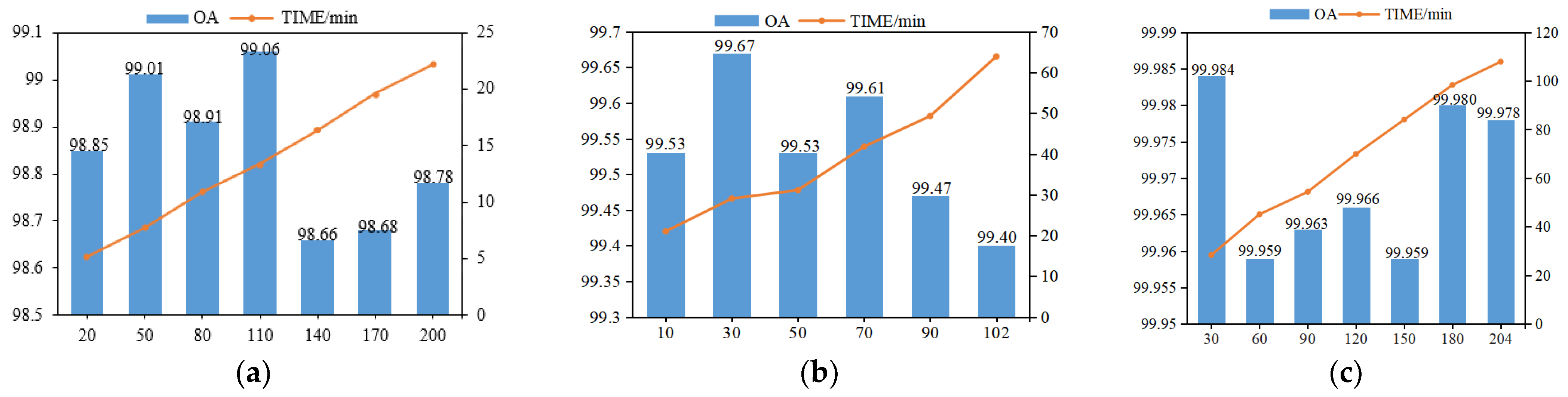 Remotesensing 14 05902 g007