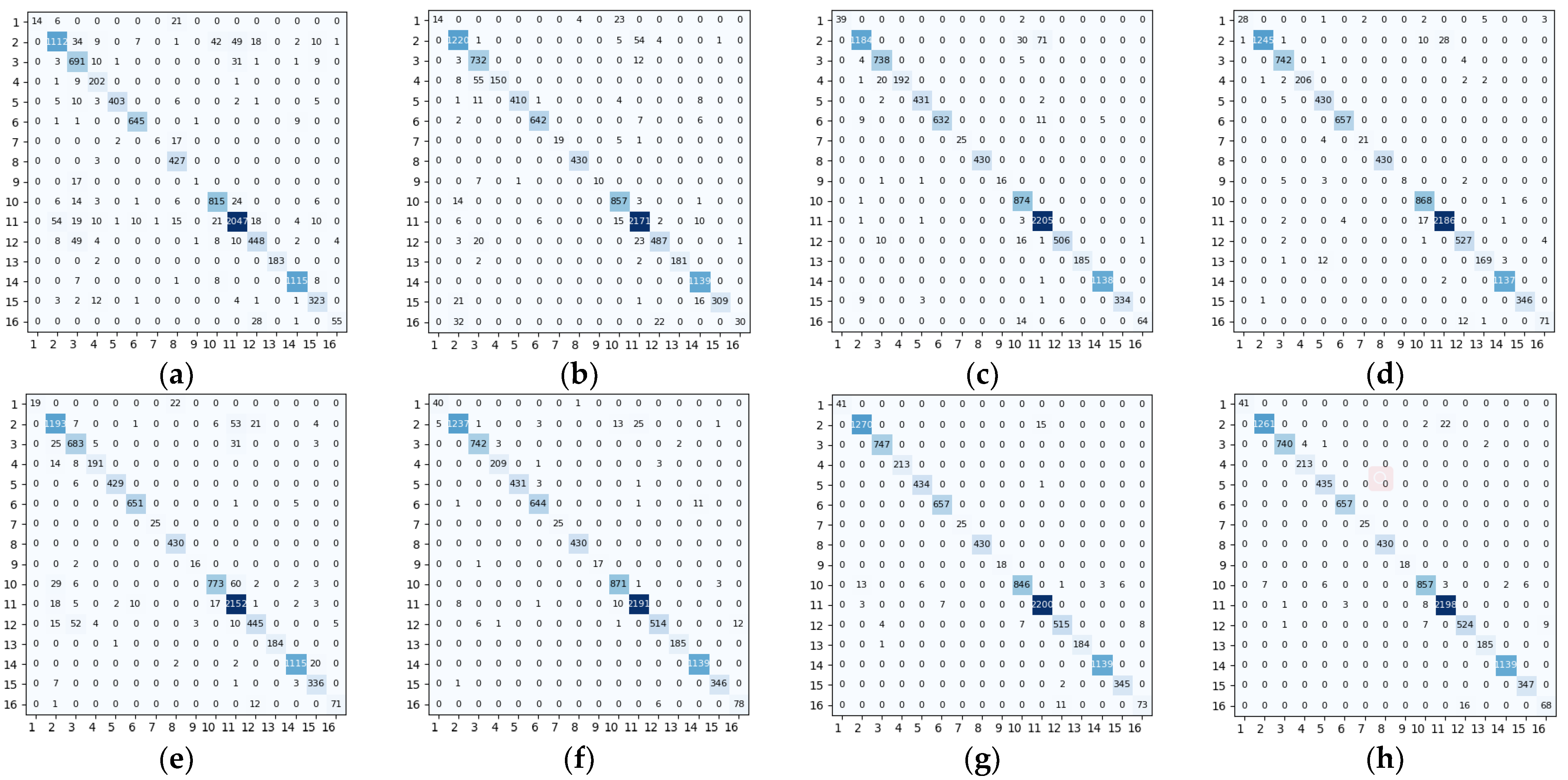 Remotesensing 14 05902 g011