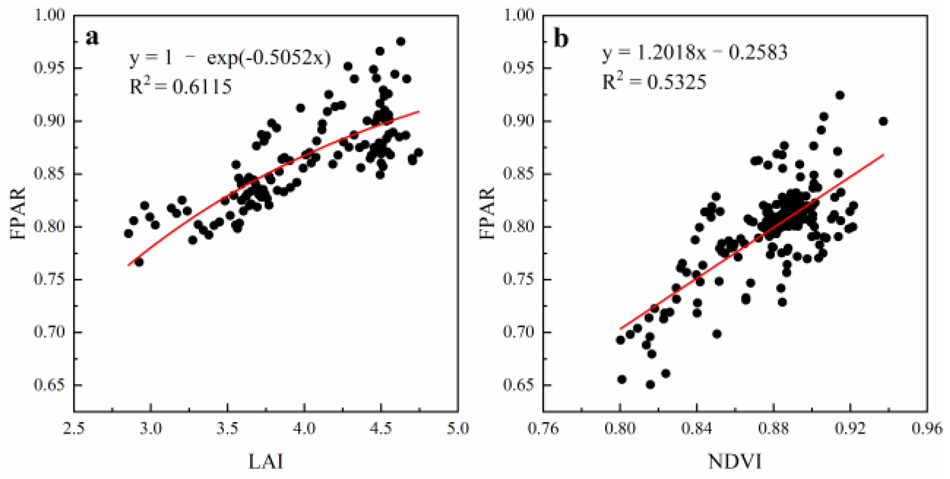 Remotesensing 14 05905 g003