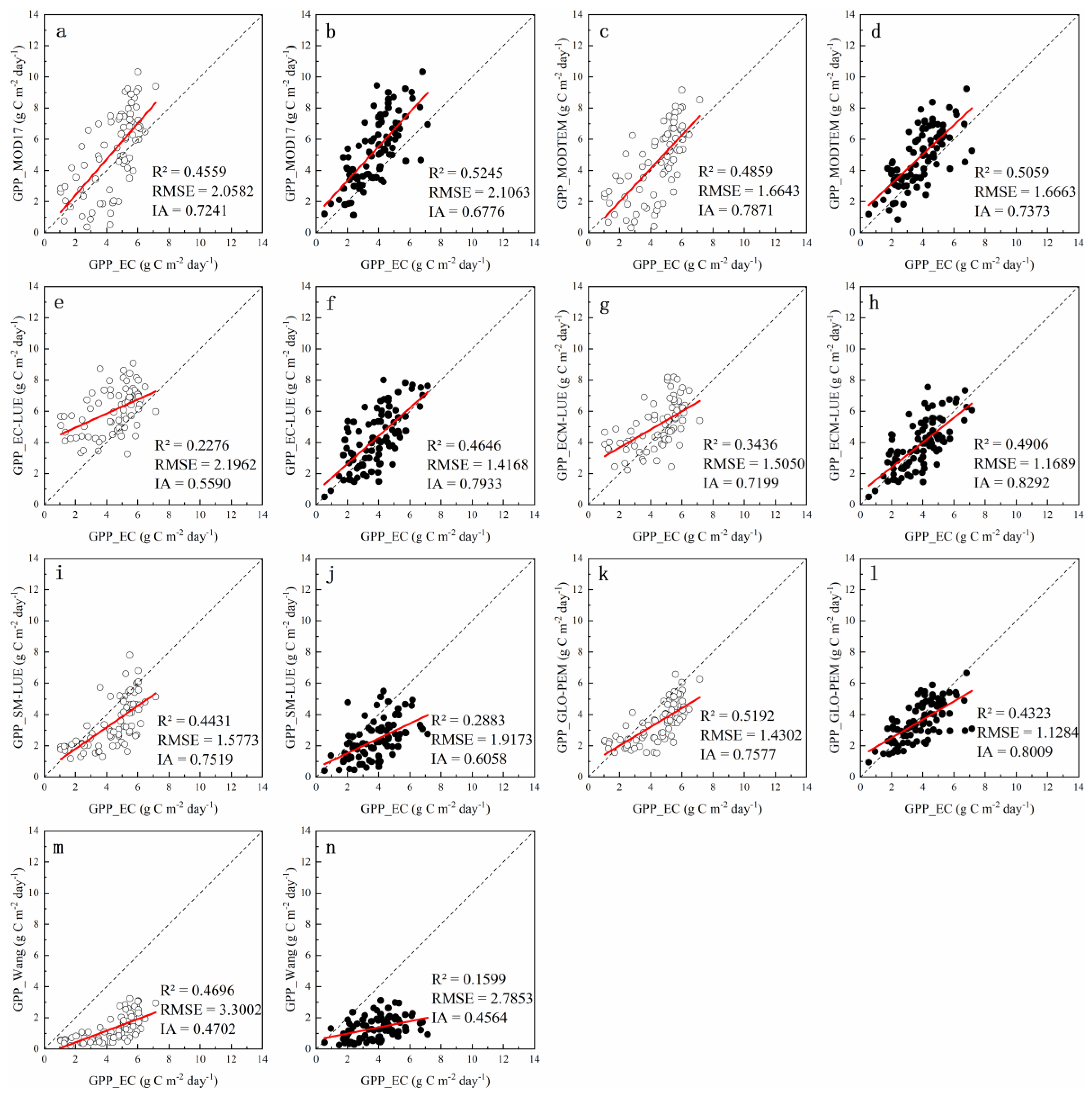 Remotesensing 14 05905 g006