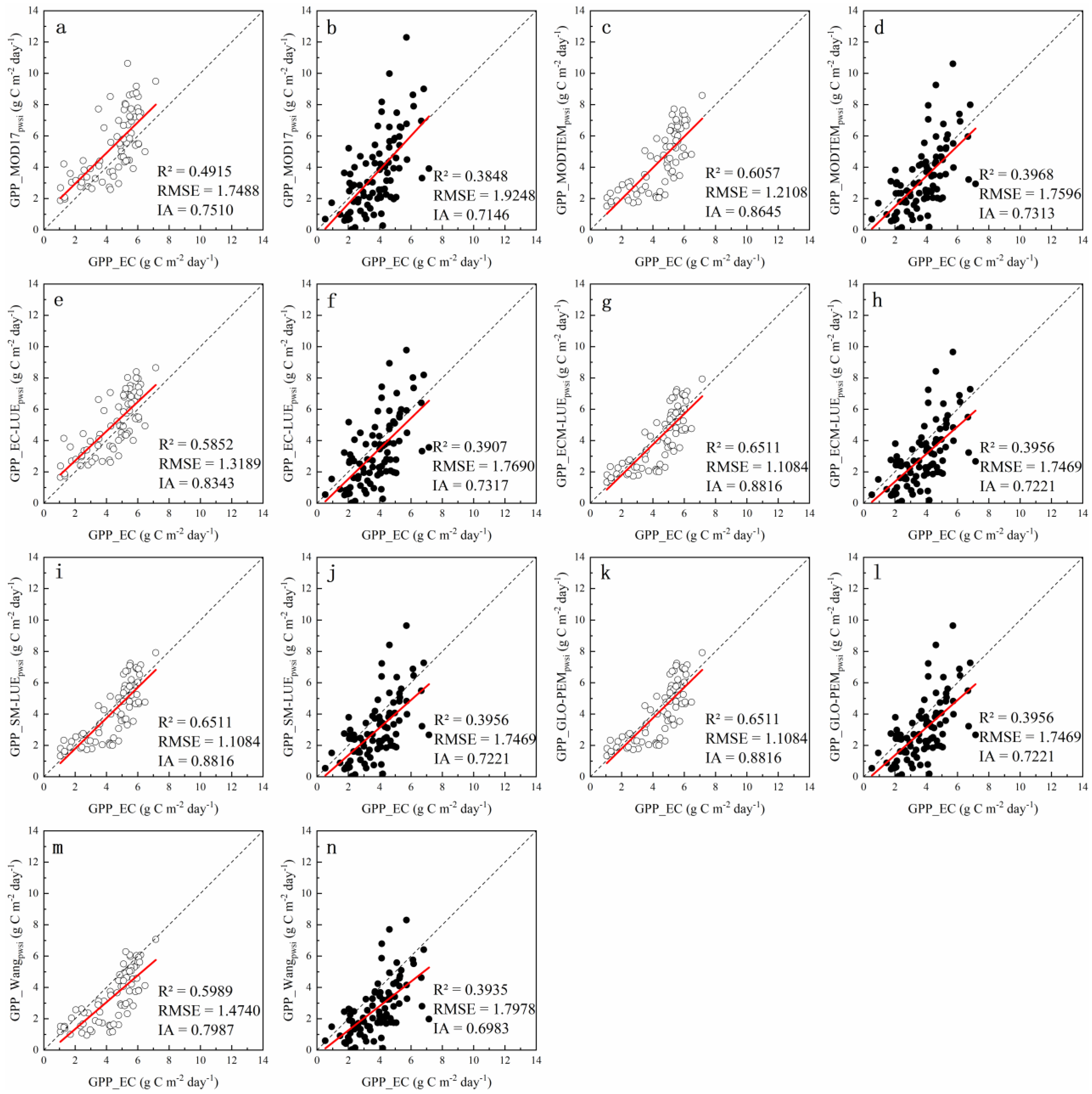 Remotesensing 14 05905 g007