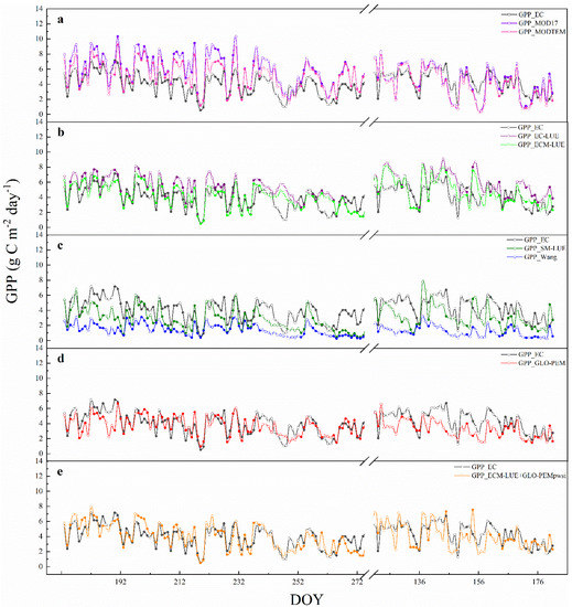 Remotesensing 14 05905 g0a1