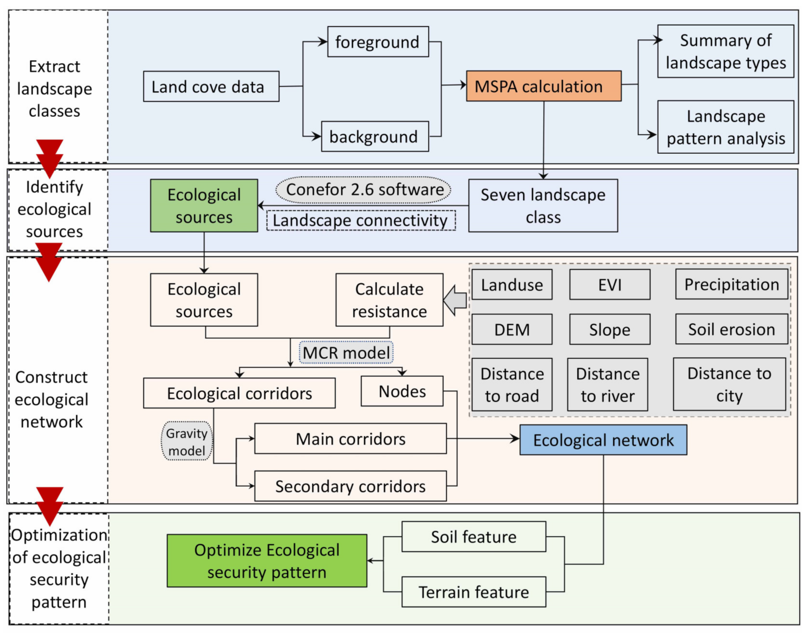 Remotesensing 14 05906 g002