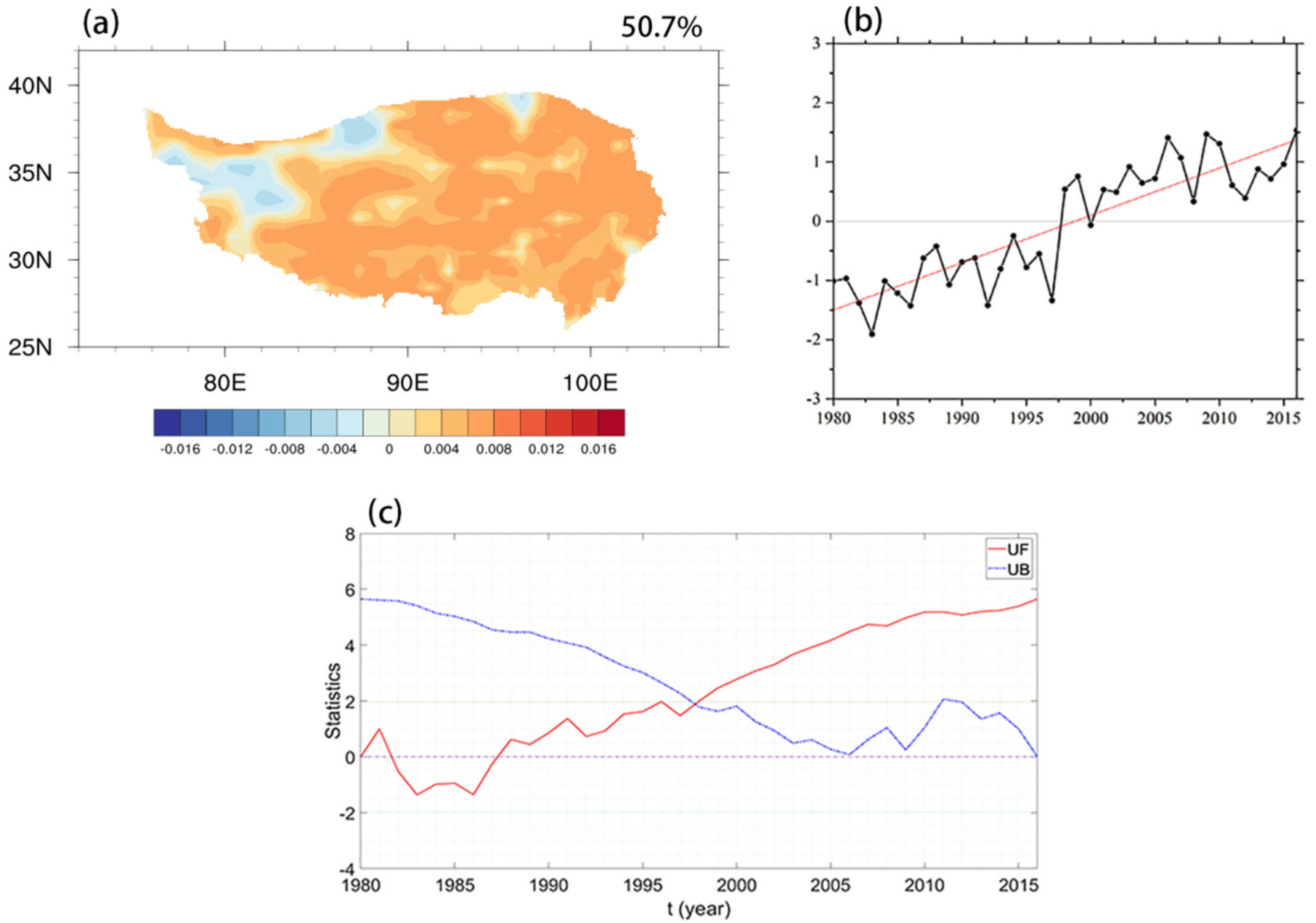 Remotesensing 14 05907 g004 Remotesensing 14 05907 g004