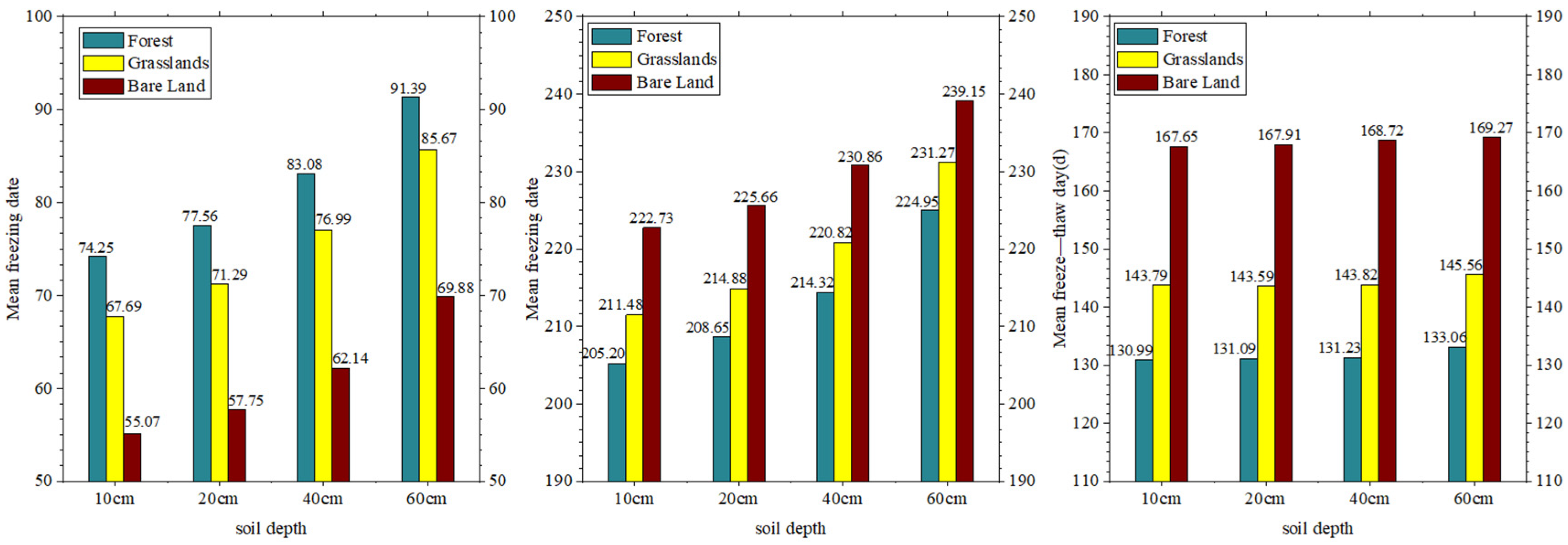 Remotesensing 14 05907 g014 Remotesensing 14 05907 g014
