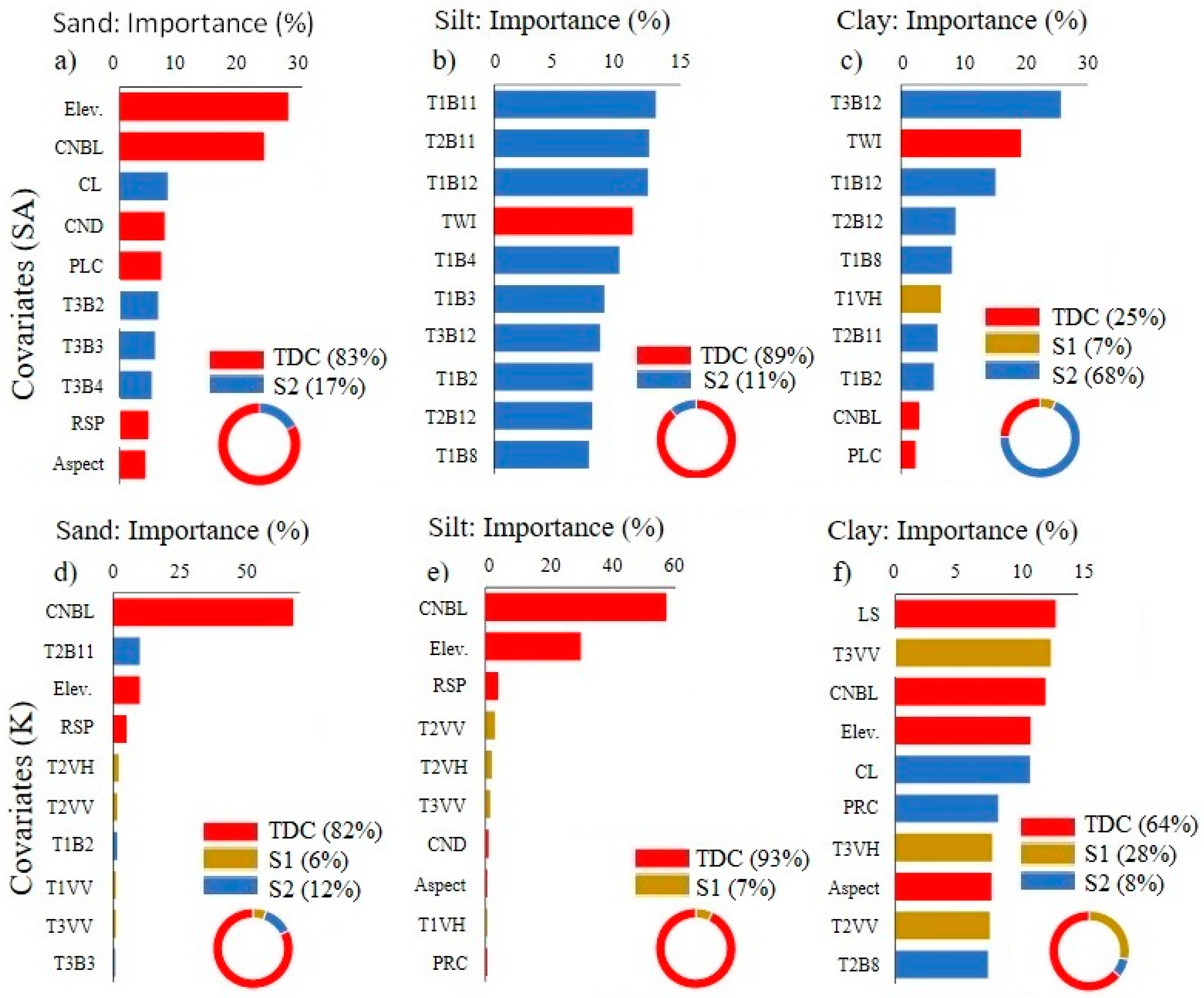 Remotesensing 14 05909 g003