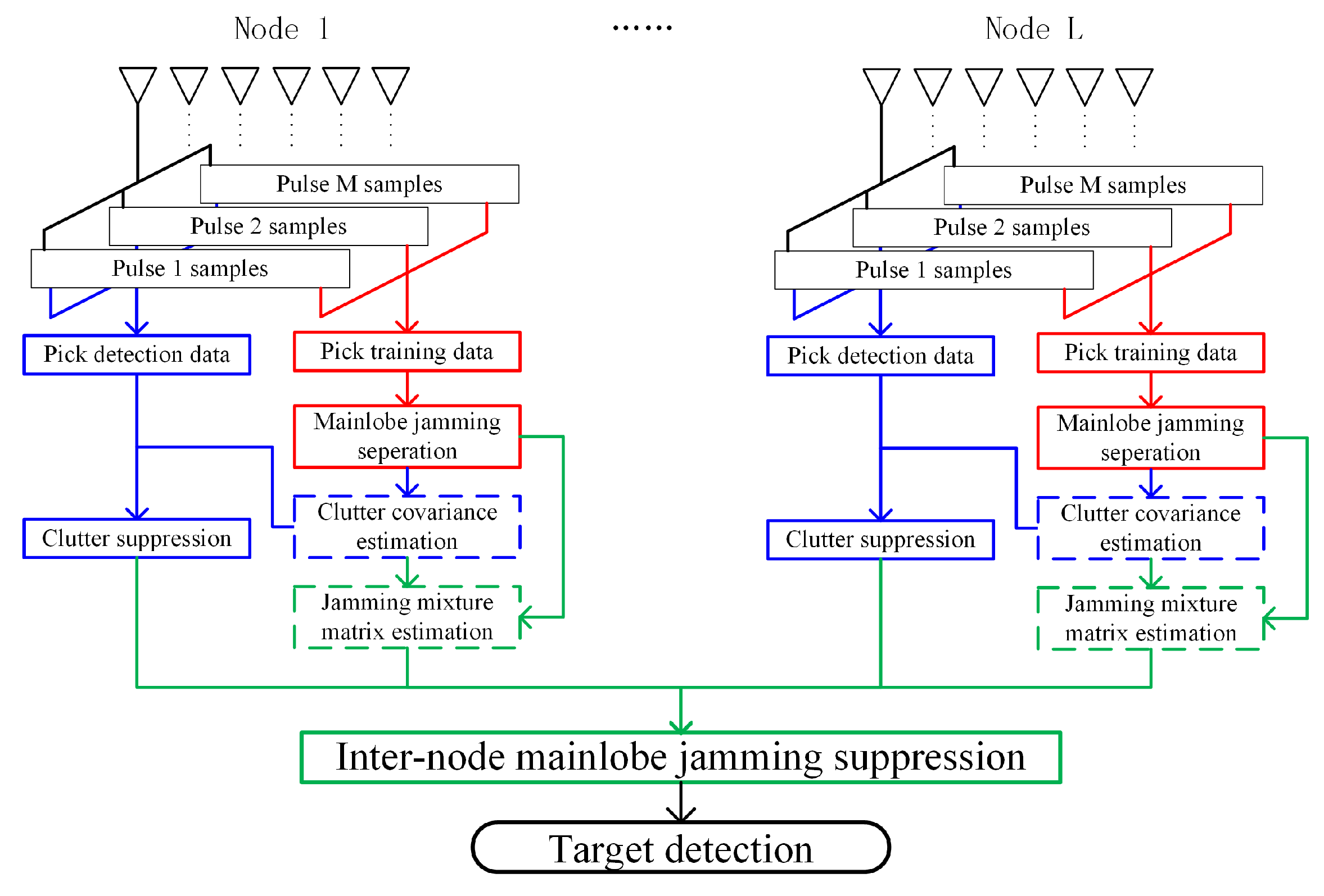 Remotesensing 14 05912 g003